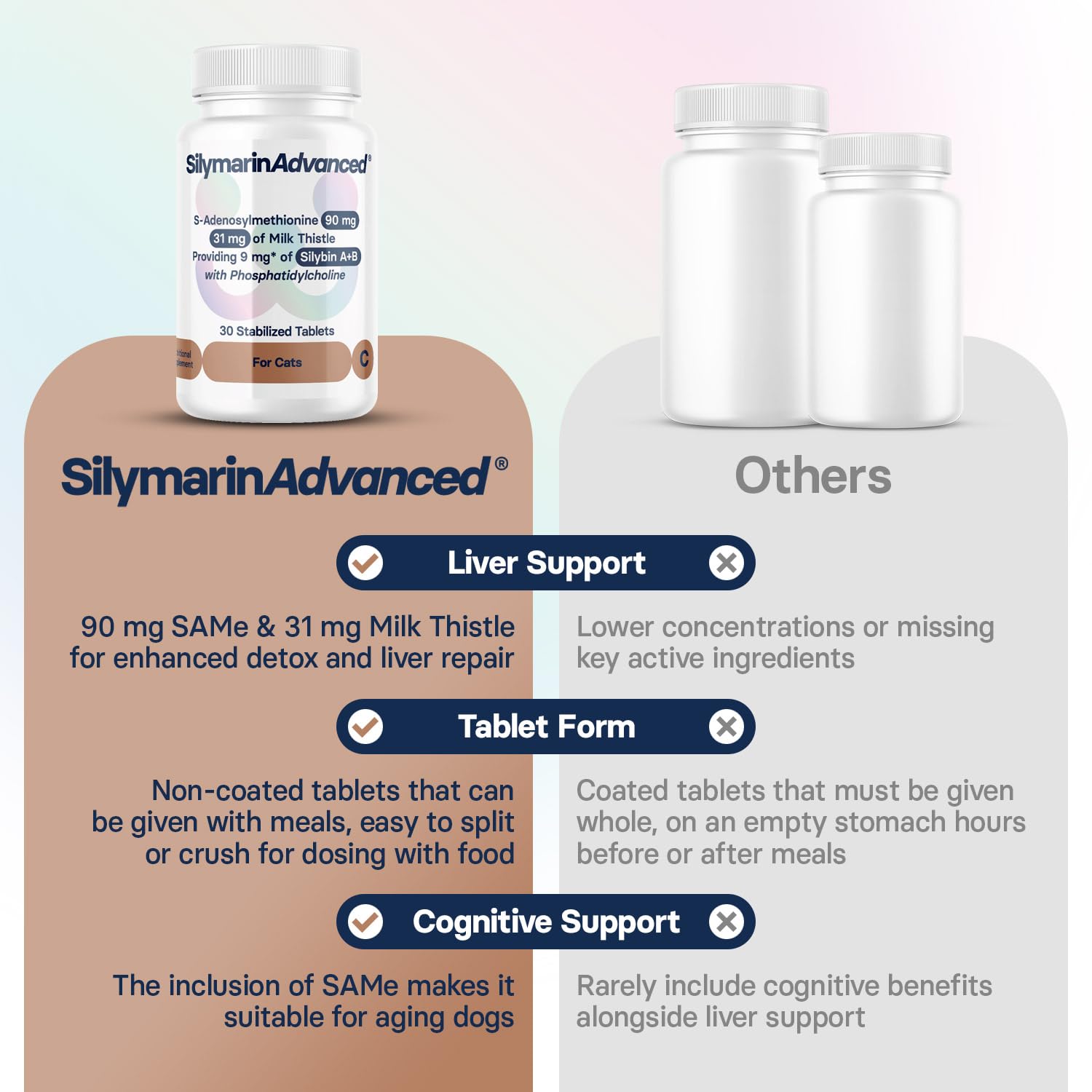 SilymarinAdvanced cat-cognitive-support: may help maintain mental clarity and vitality.