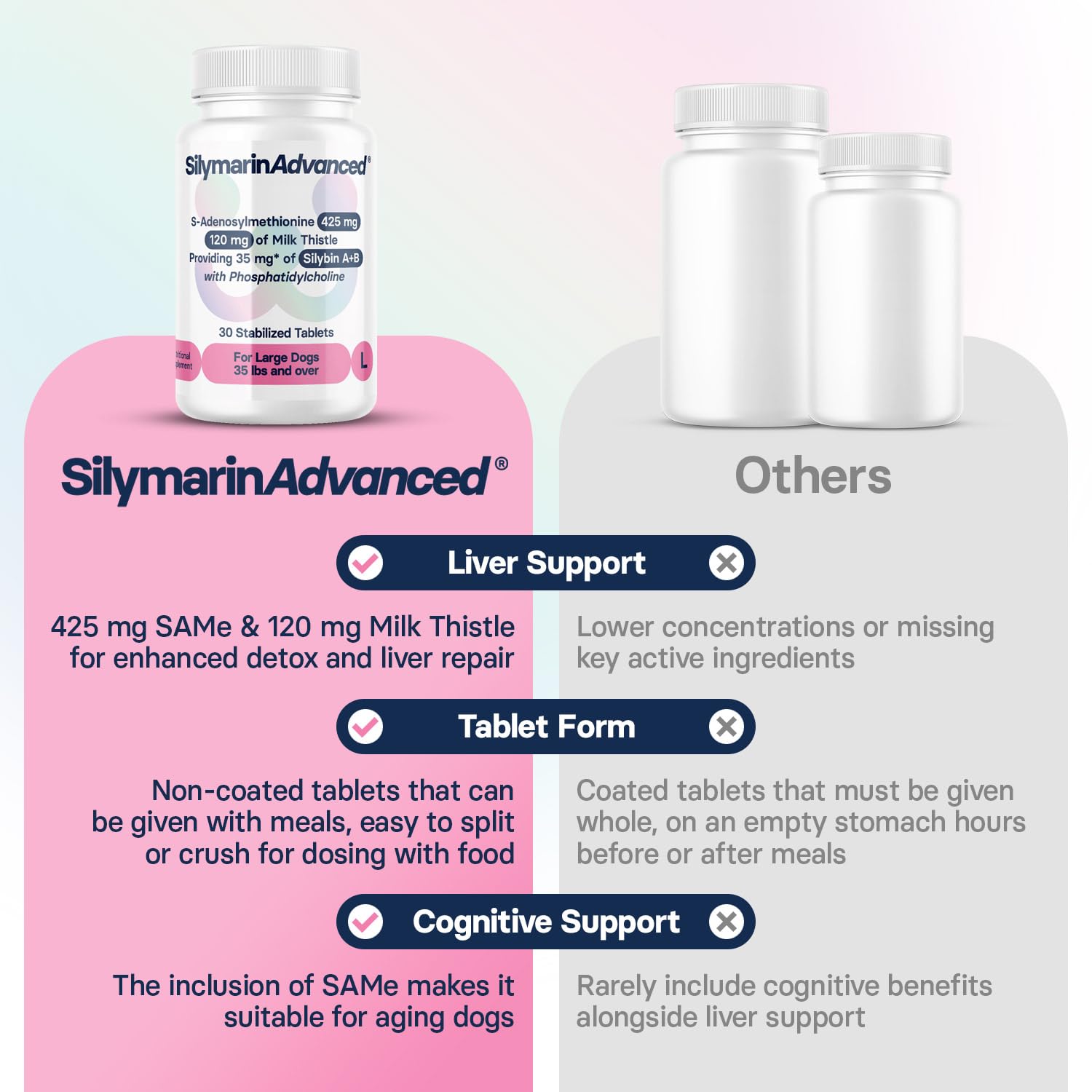 SilymarinAdvanced easy daily dose for large dogs.