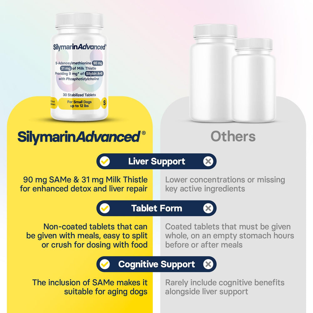 SilymarinAdvanced gluten-free non-GMO dog supplement