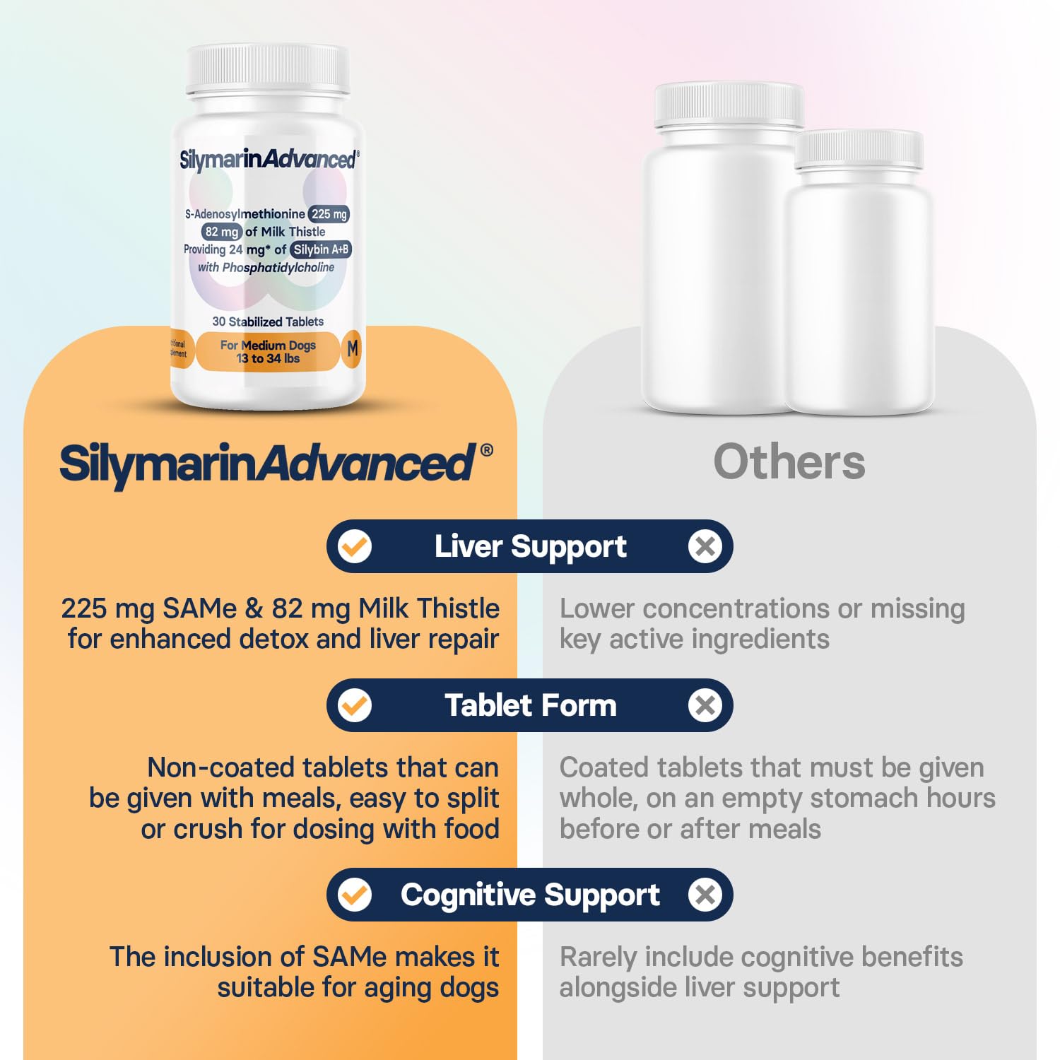 SilymarinAdvanced packaging shot showcasing product quality.