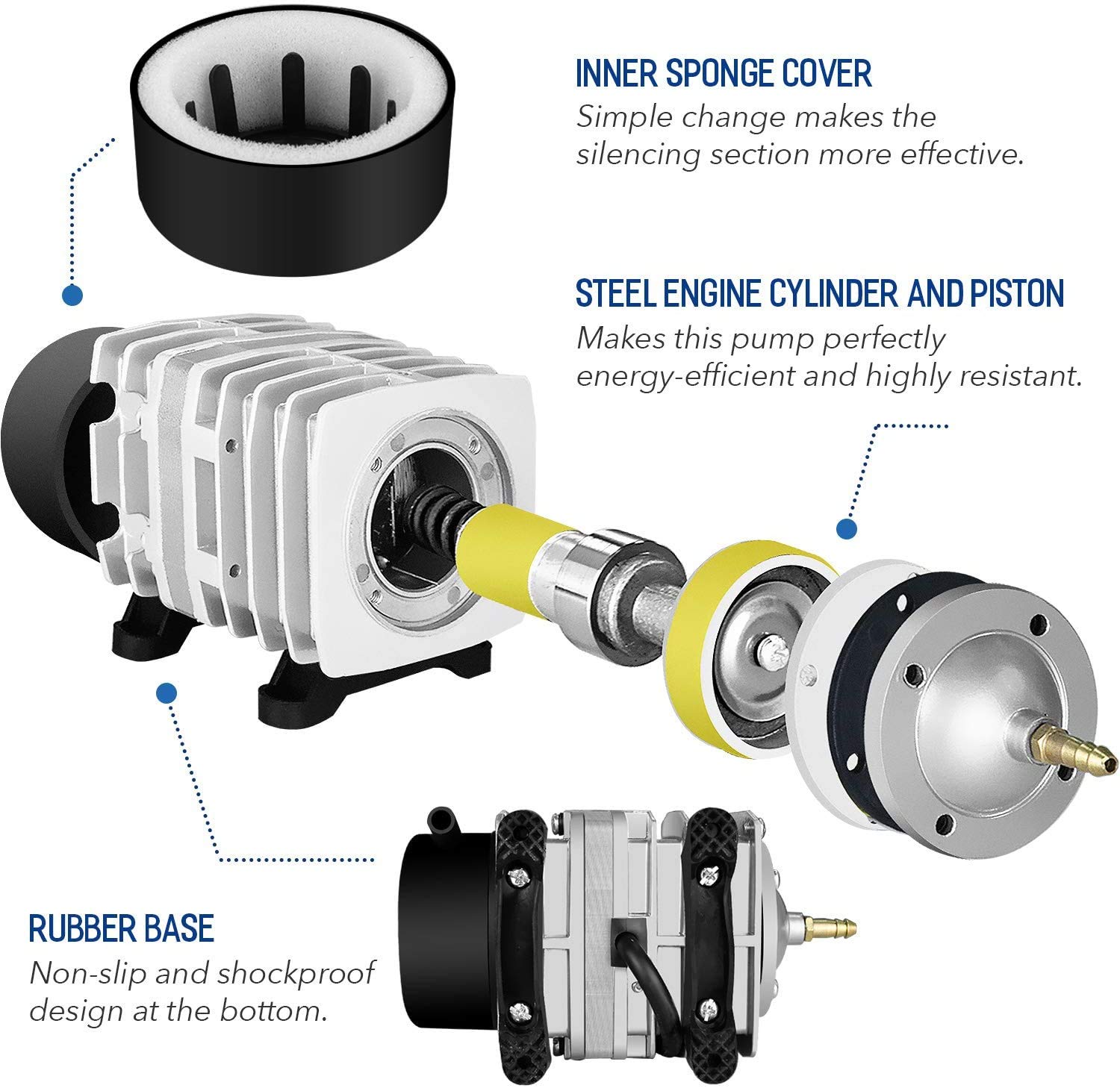 Simple Deluxe 1030 GPH air pump top view with compact footprint