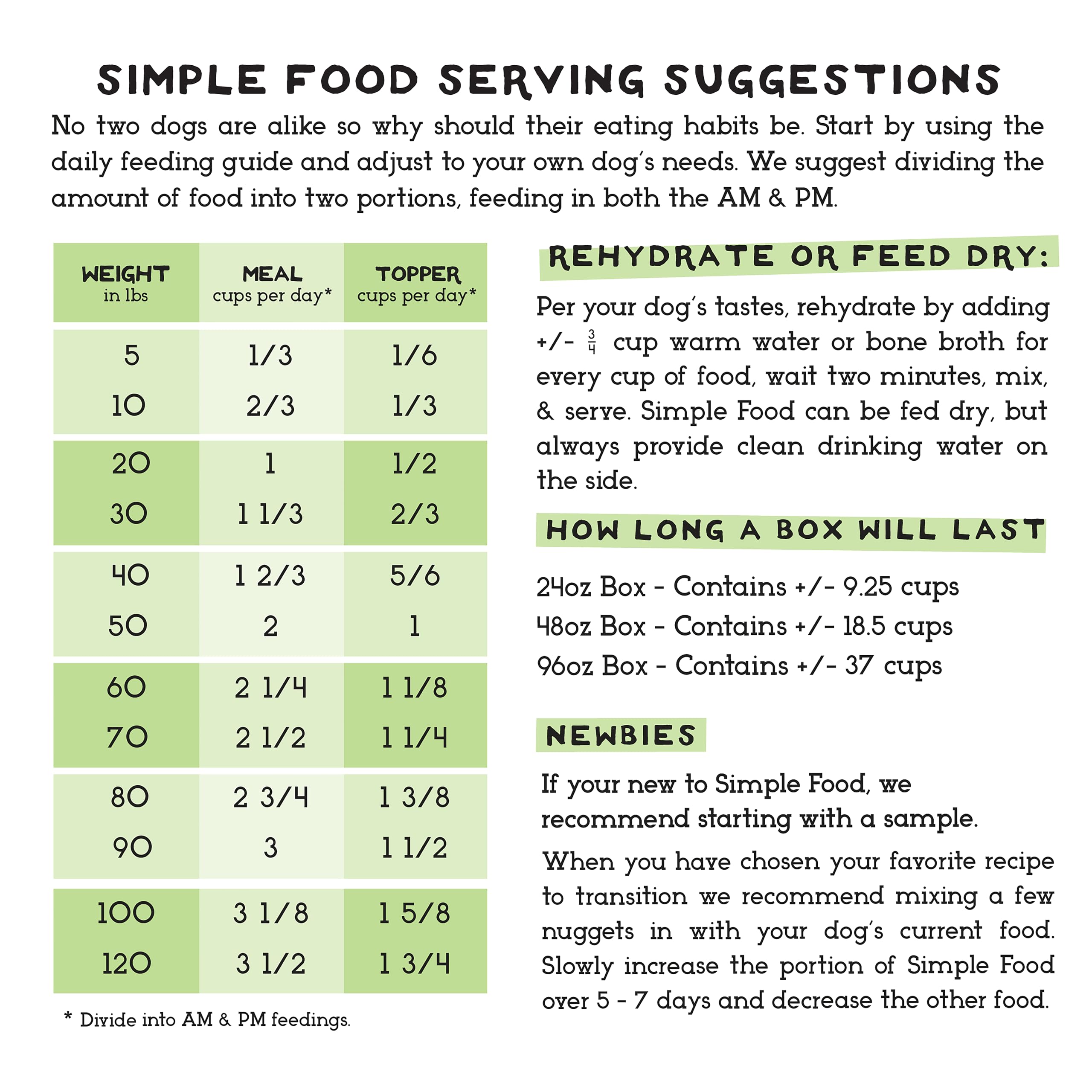 Simple Food Project cost-effective feeding chart — potential affordable per-meal options.