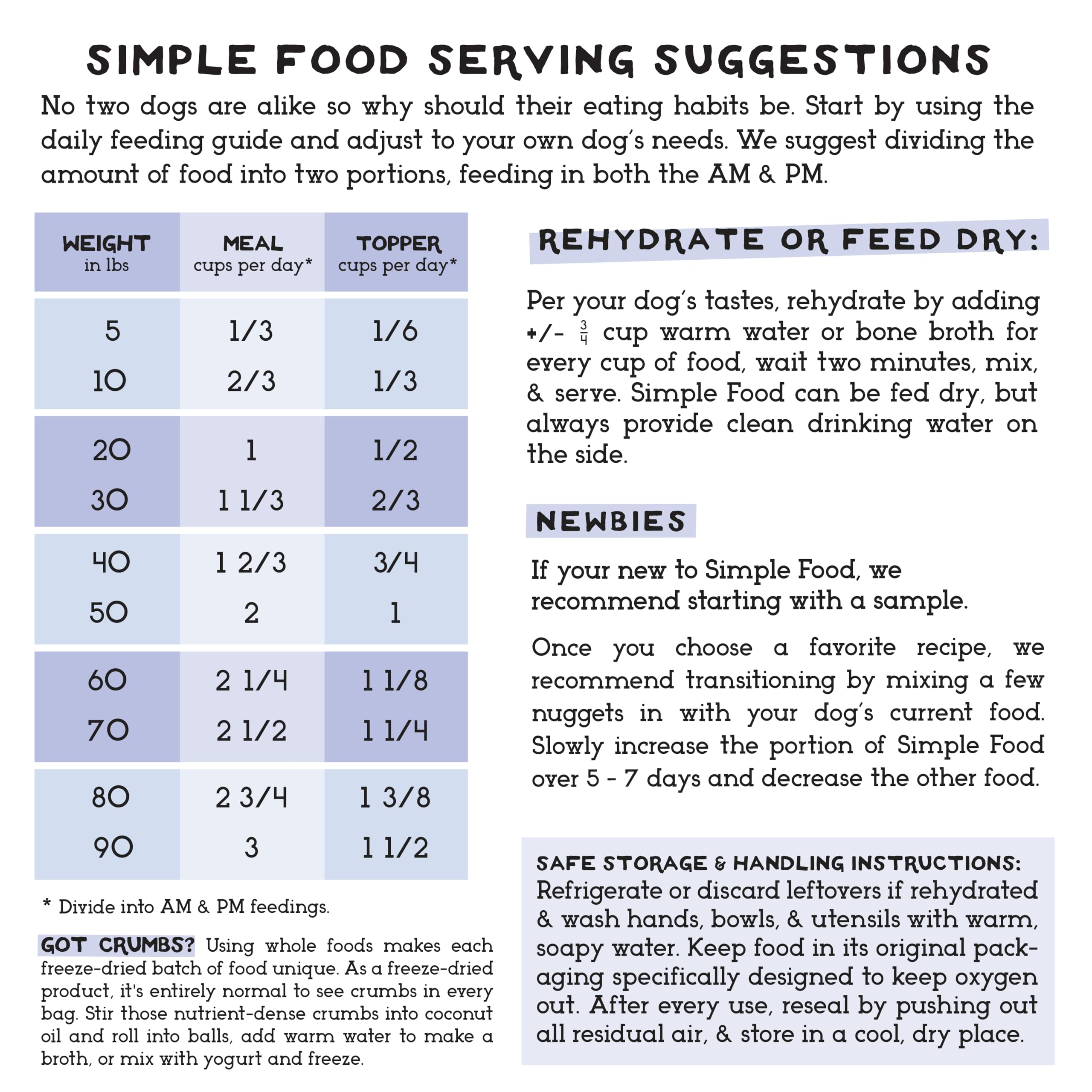 Simple Food Project ingredients close-up highlighting omega-rich nutrition for dogs.