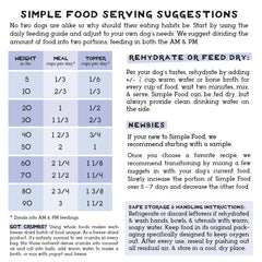 Simple Food Project ingredients close-up highlighting omega-rich nutrition for dogs.