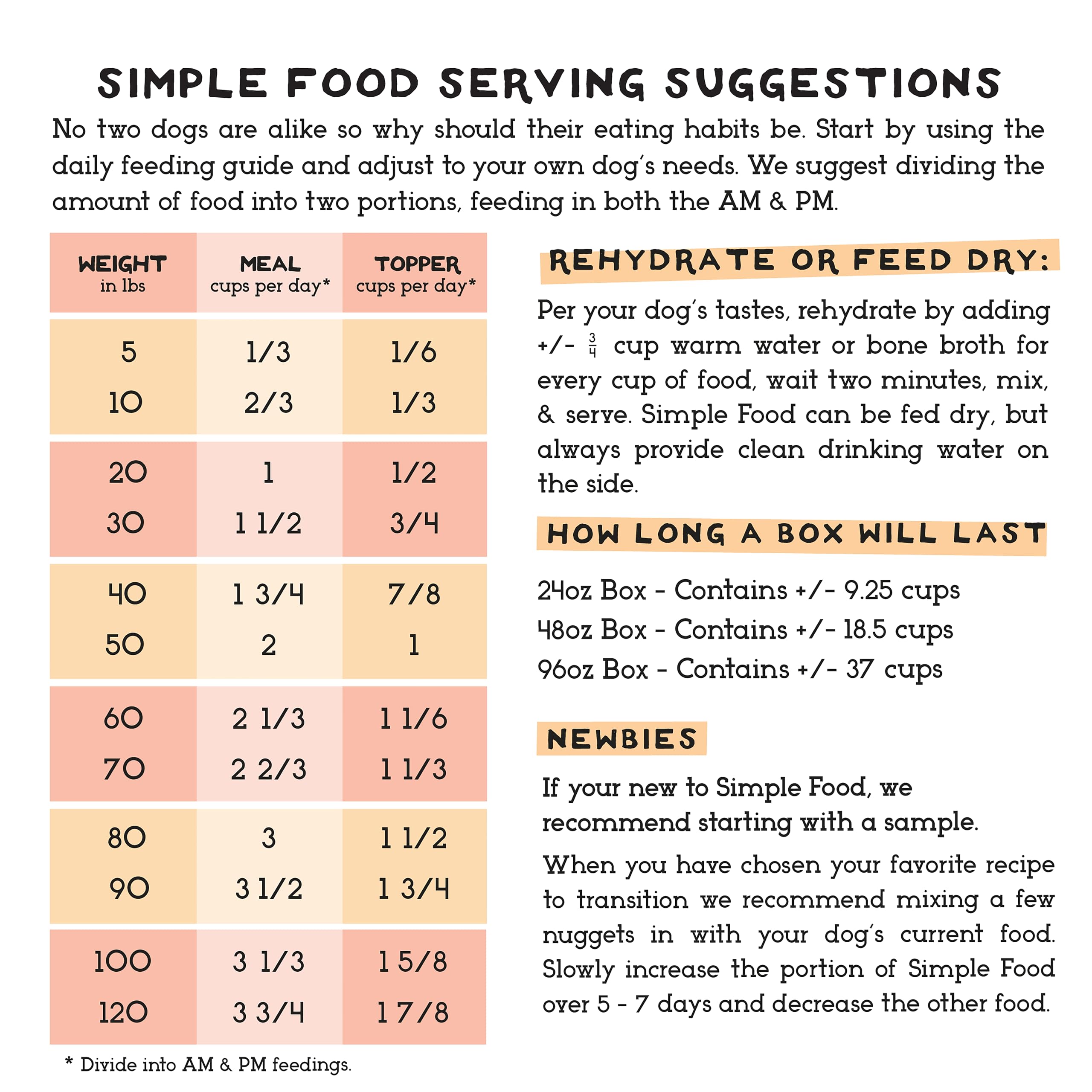 Simple Food Project omega-rich meats bowl underscores carnivore-friendly balance.