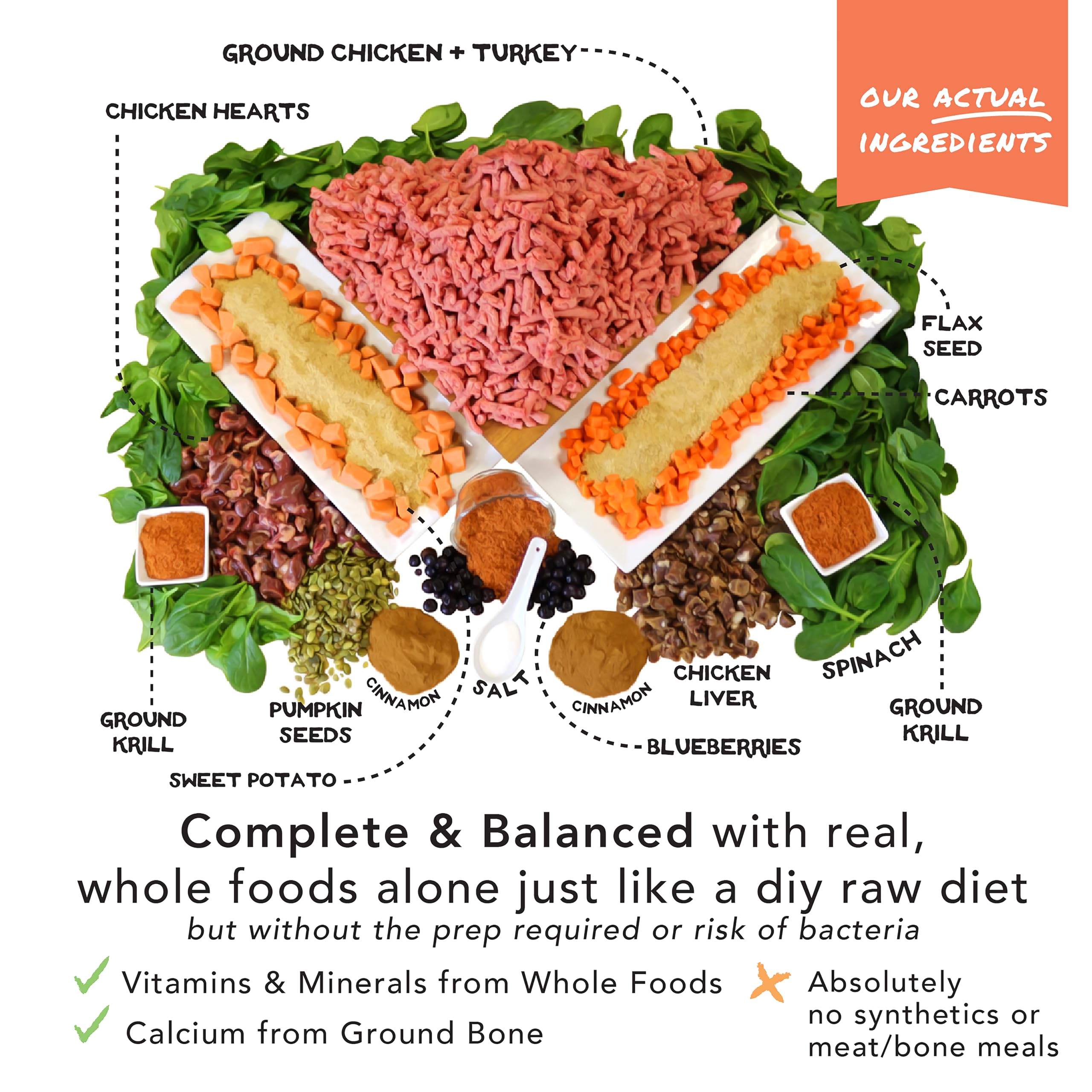 Simple Food Project Wisconsin facility image emphasizes small-batch production and safety standards.