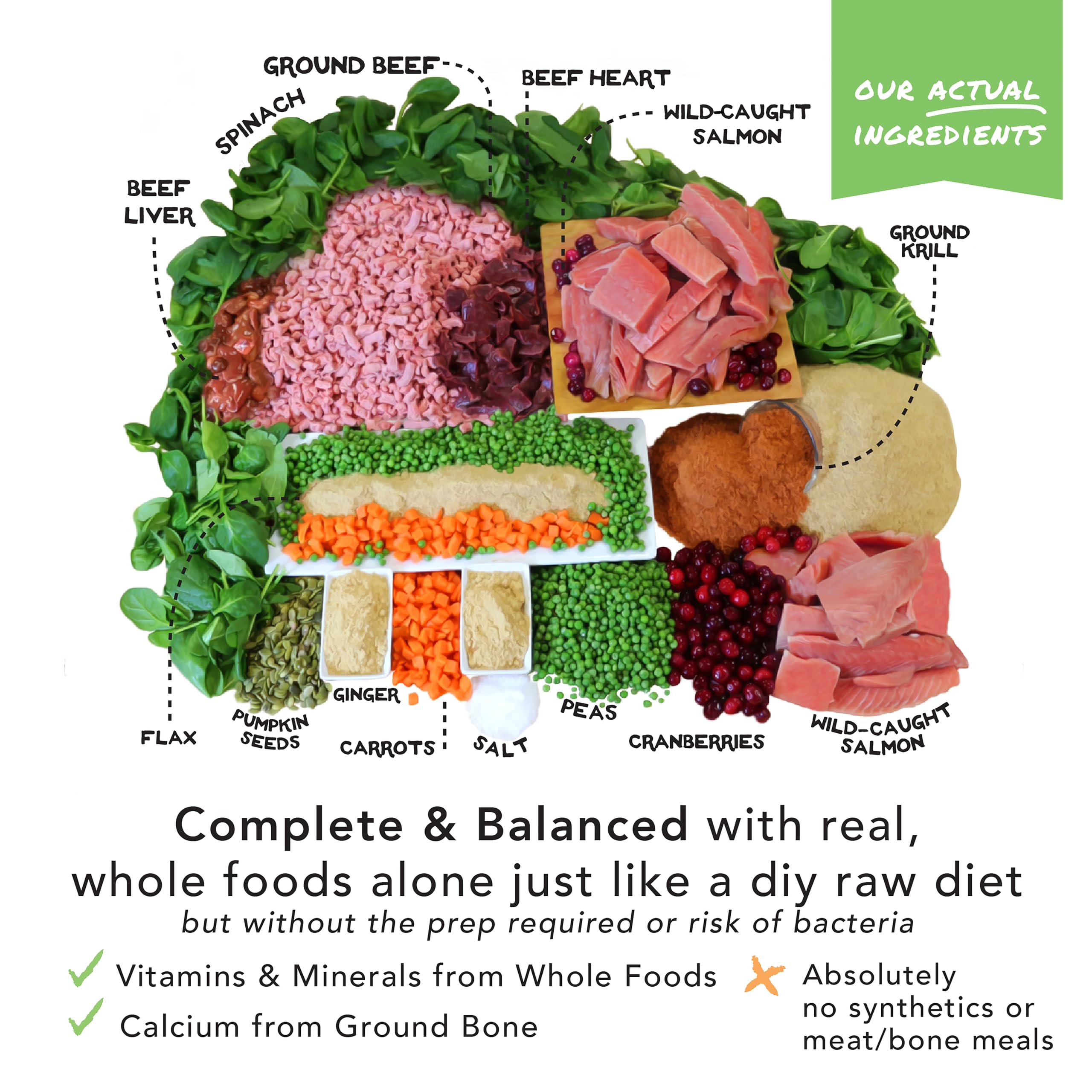 Wisconsin-made production facility for Simple Food Project dog food