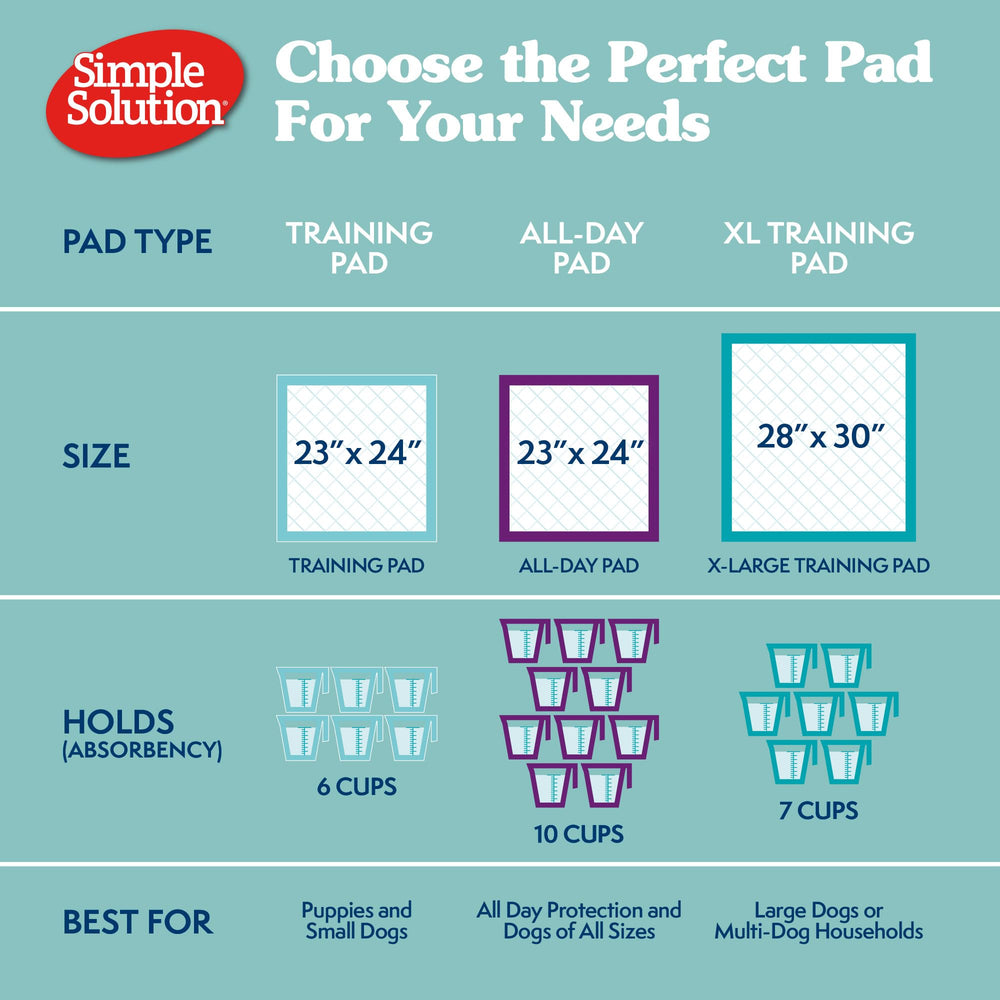 Simple Solution disposable dog training pads sized 28x30 inches for versatile use.