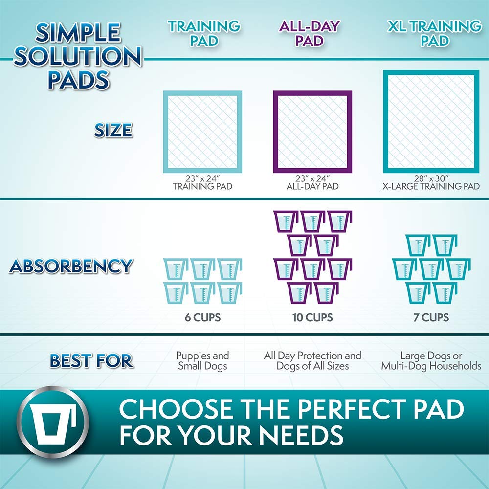 Simple Solution 60% larger dog pad for versatile training setups.