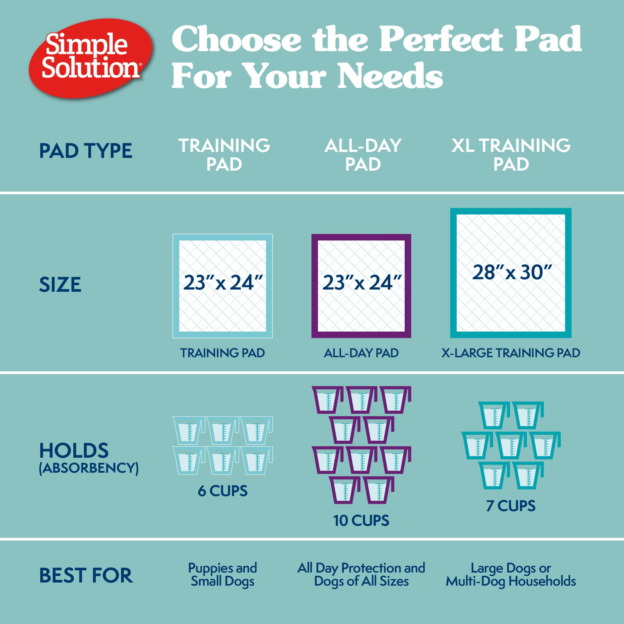 Simple Solution XL puppy pad absorbent core locks moisture for mess-free training