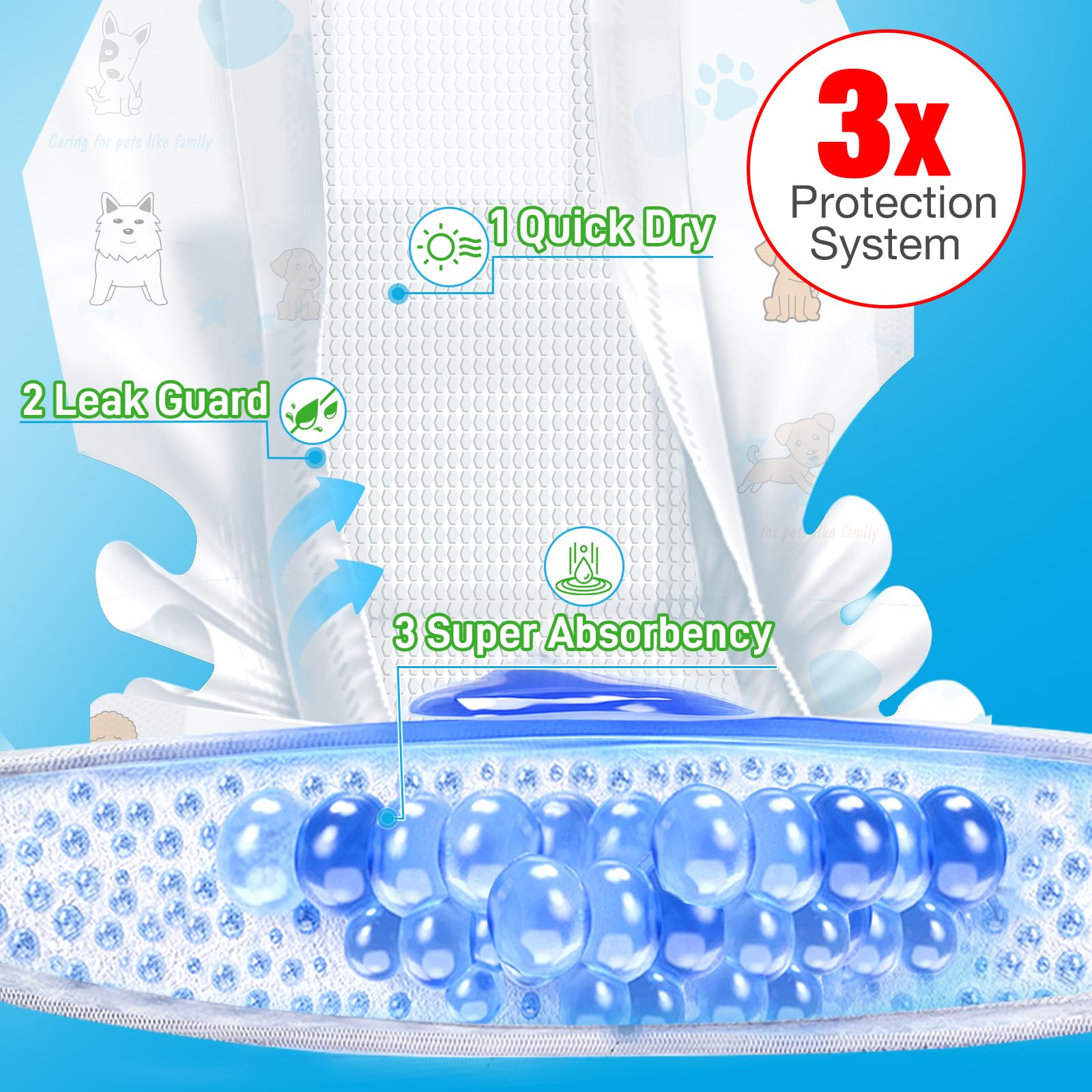 SkyLion moisture-wicking layer speeds wetness absorption to keep dogs dry.