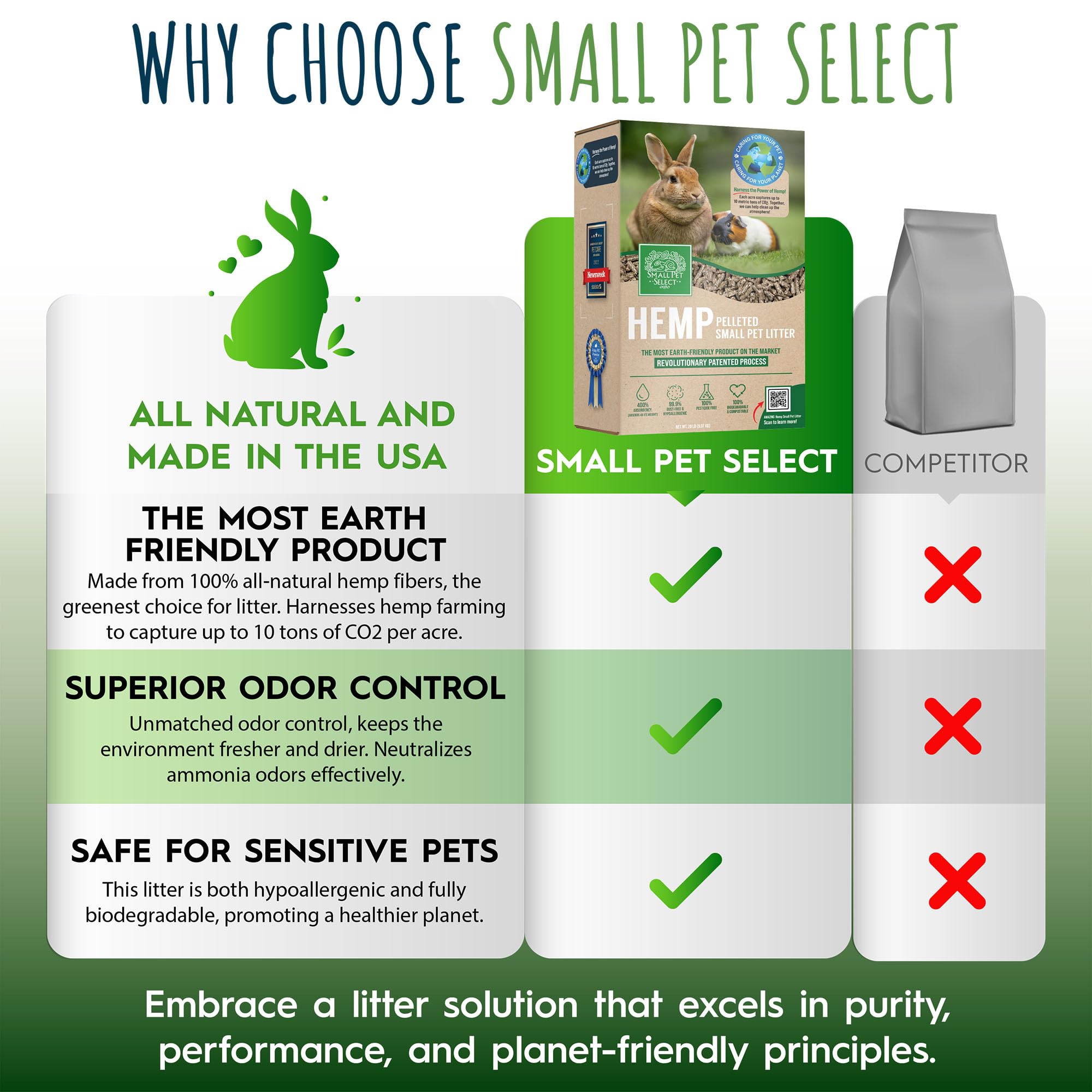 Small Pet Select hemp bedding demonstrates high absorbency reducing moisture and odor