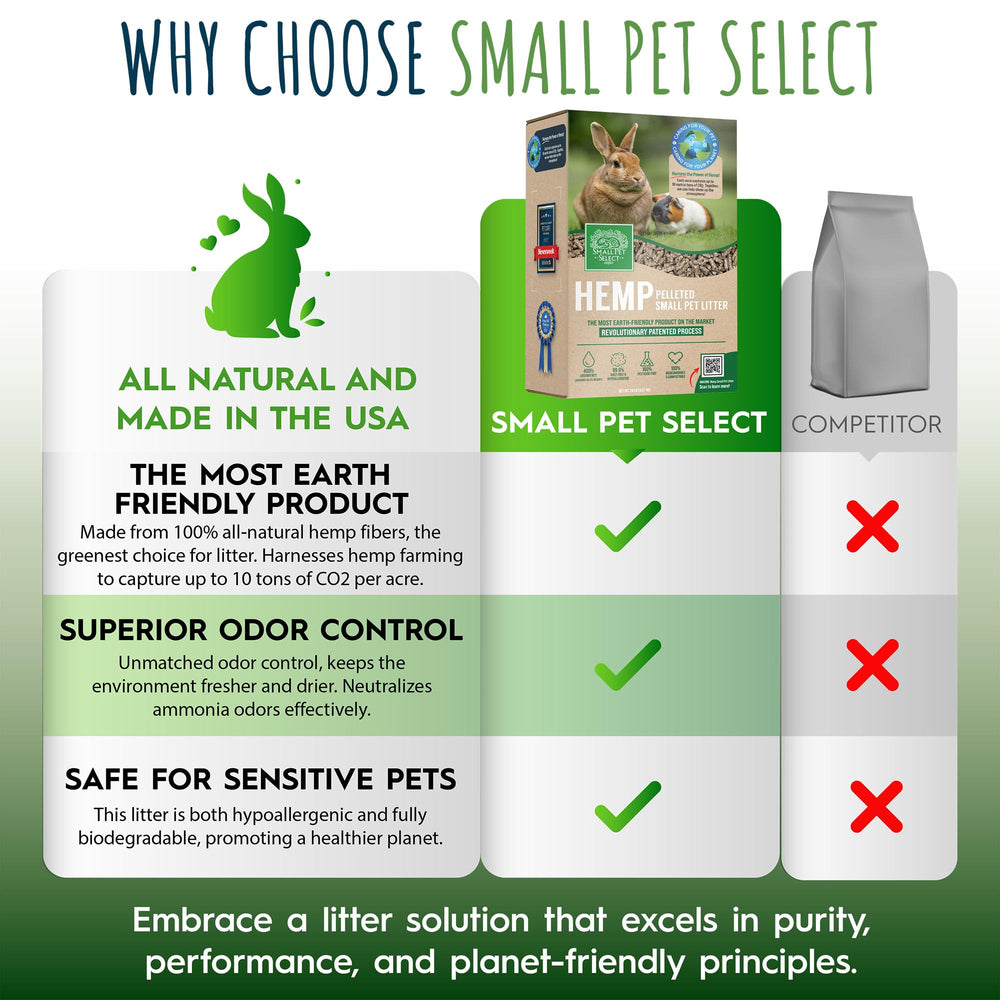Small Pet Select hemp bedding demonstrates high absorbency reducing moisture and odor