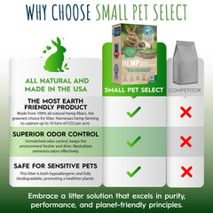 Small Pet Select hemp bedding demonstrates high absorbency reducing moisture and odor
