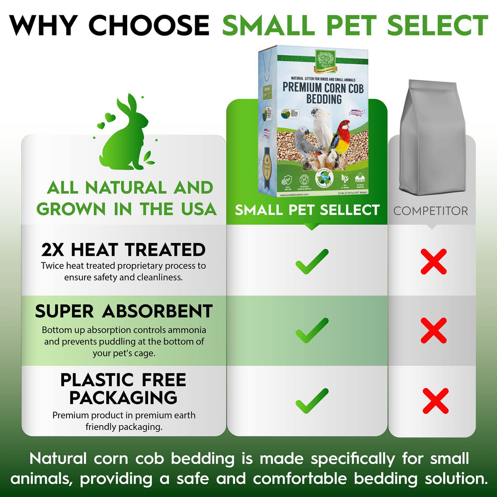 Small Pet Select corn cob bedding highly absorbent, controls odors at the source.