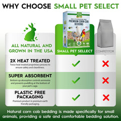Small Pet Select corn cob bedding highly absorbent, controls odors at the source.
