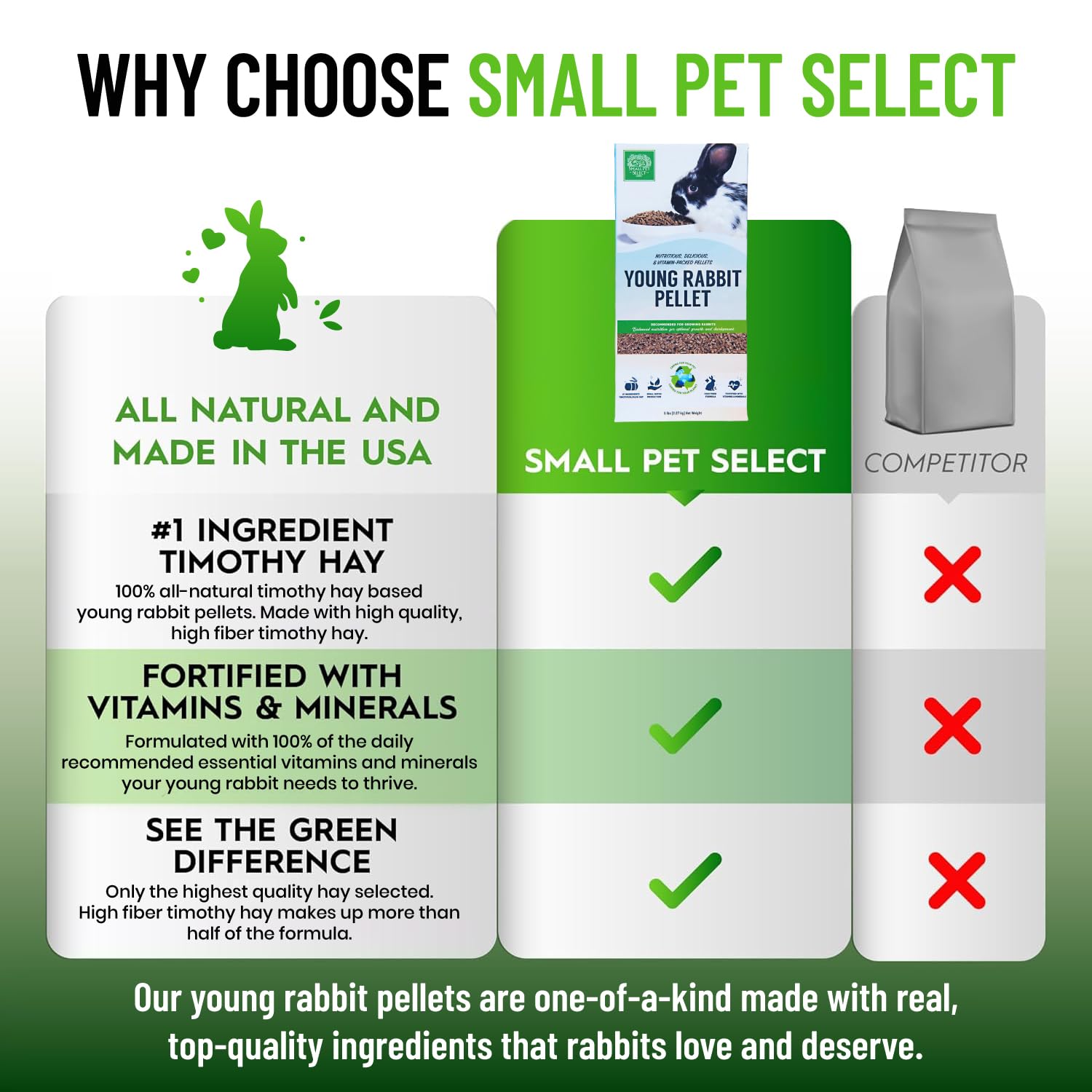 Small Pet Select flaxseed adds omega-3s for a healthy coat.