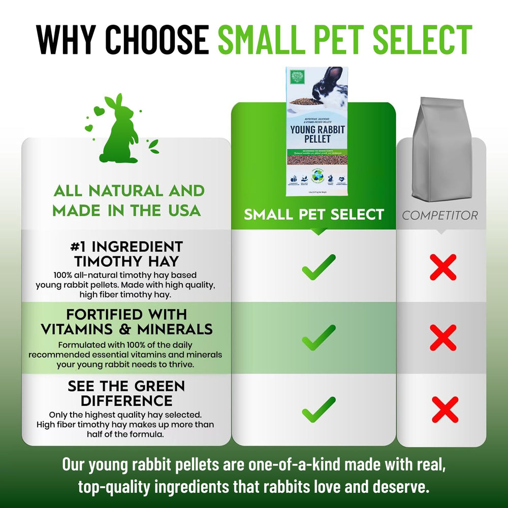 Small Pet Select flaxseed adds omega-3s for a healthy coat.