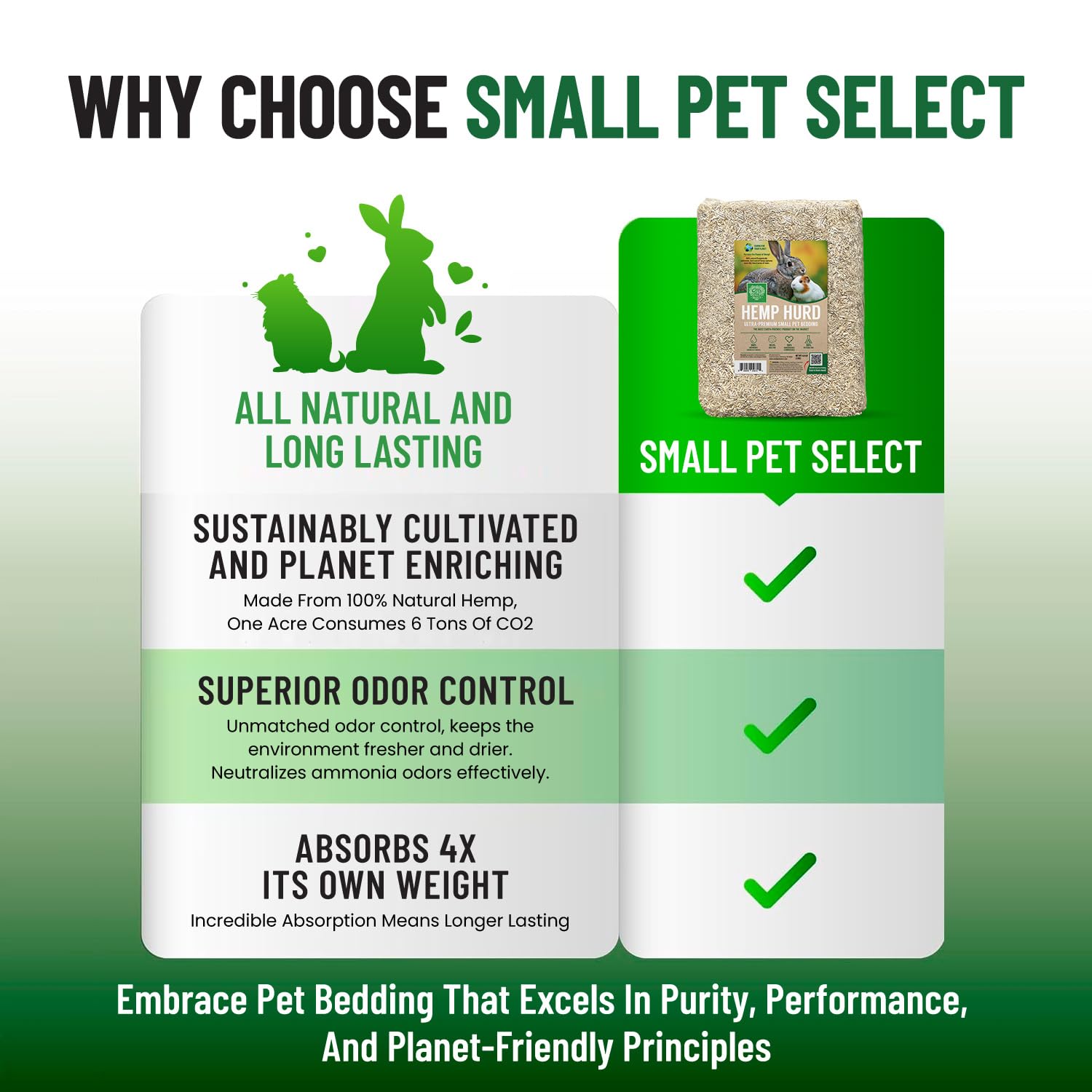 Small Pet Select Hemp Hurd Bedding lasts longer between changes.