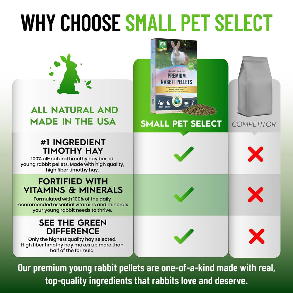 Small Pet Select made-in-USA image emphasizing small-batch production quality