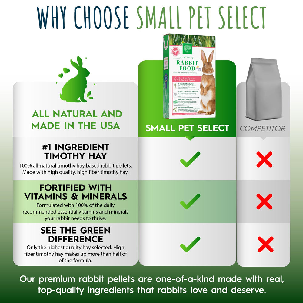 Small Pet Select online-exclusive shipment packaging emphasizes convenient delivery