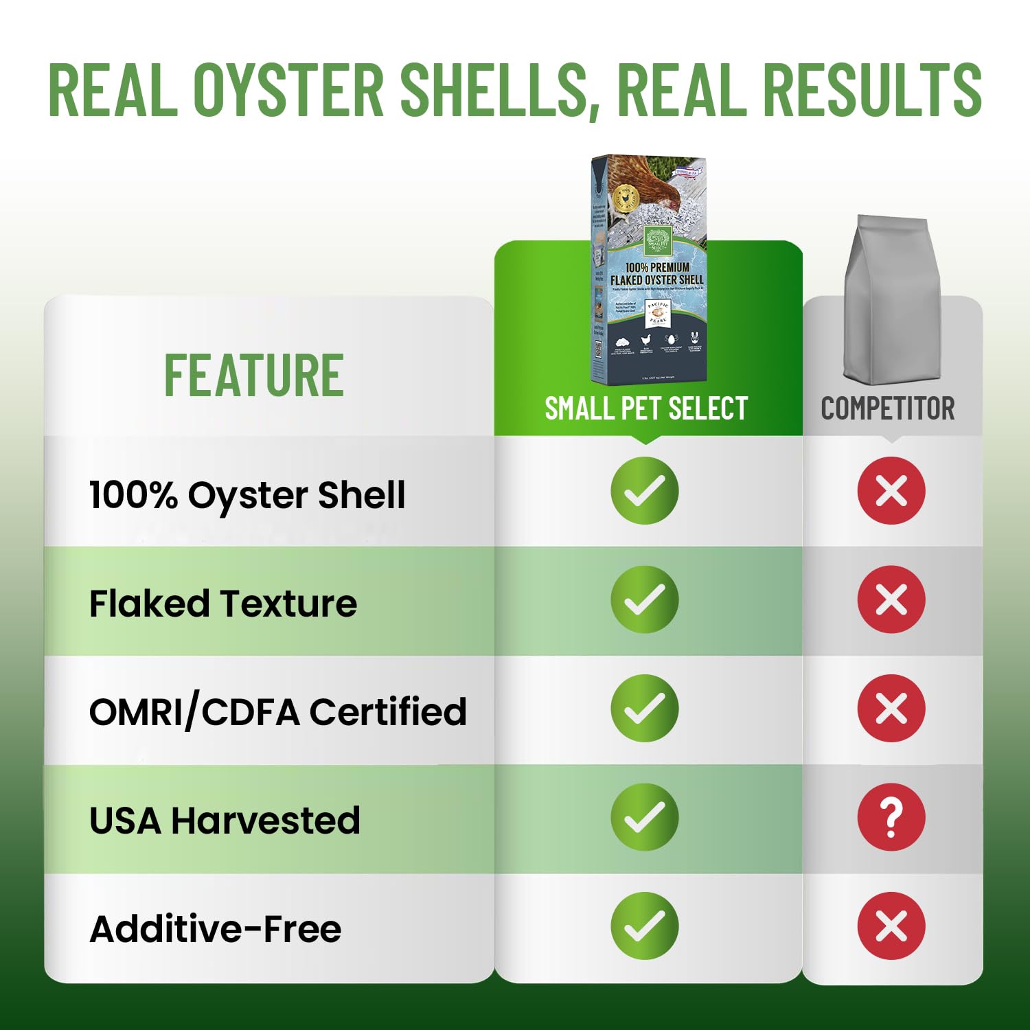 Small Pet Select Pacific Pearl quality since 1906, a trusted shell supplier.