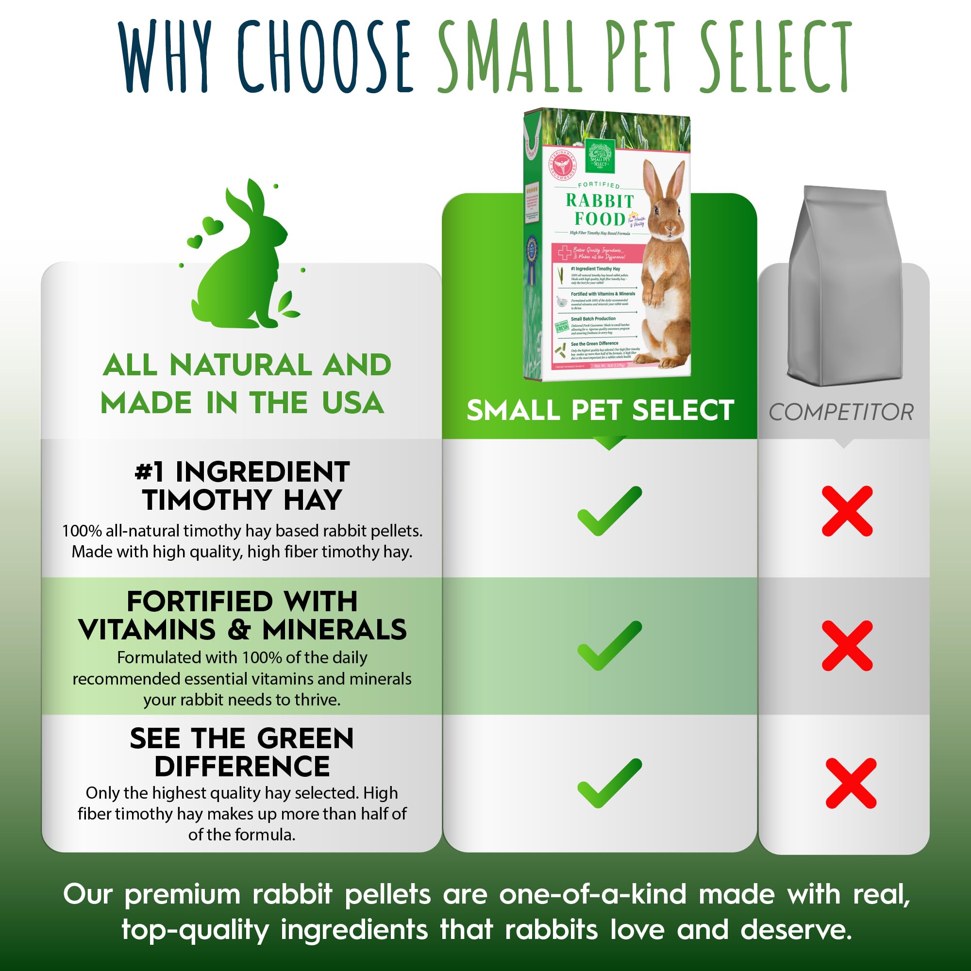 Small Pet Select rabbit food pellets rabbits-eating: easy portioning and wholesome nourishment.