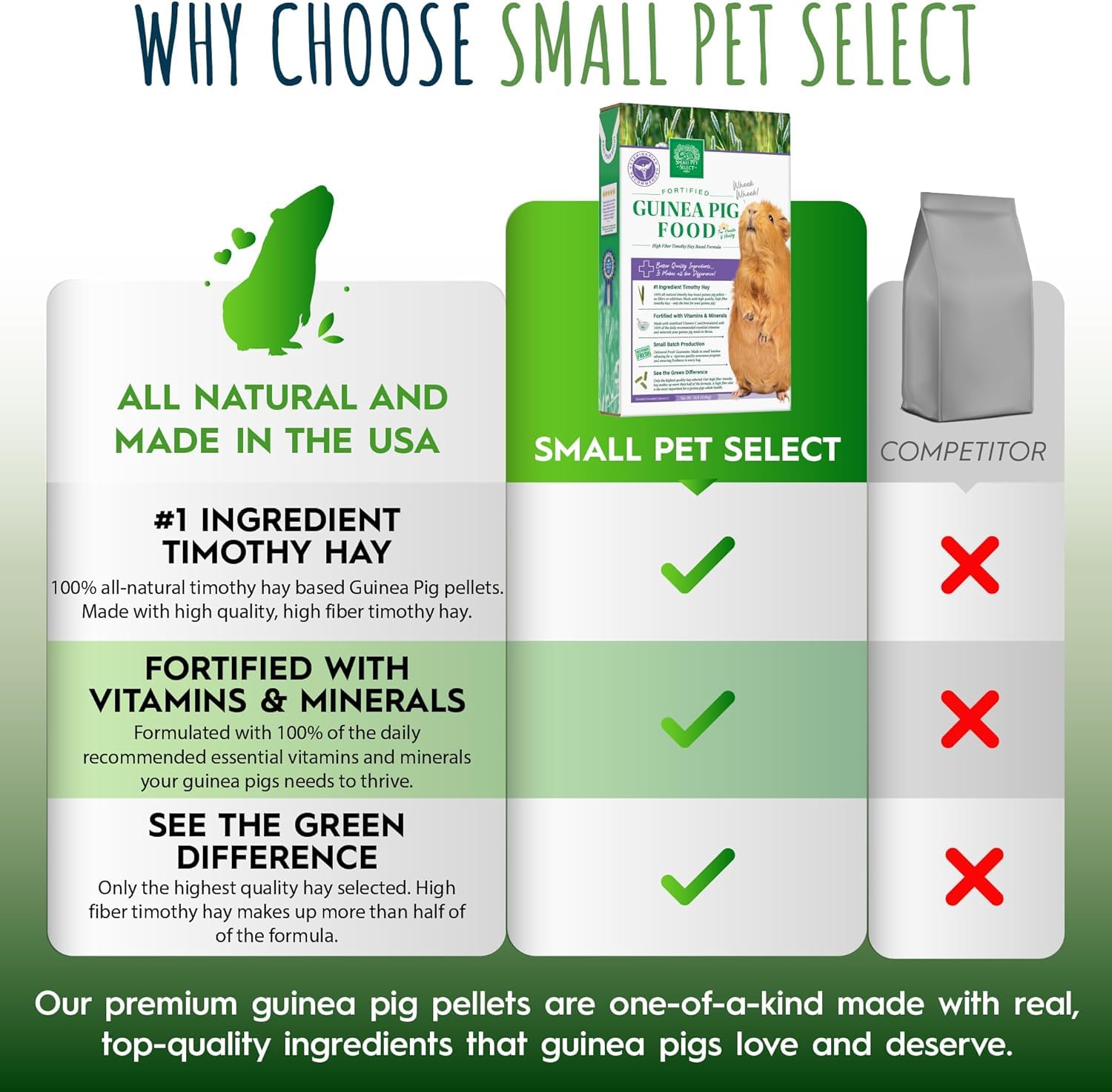 Small Pet Select timothy hay-based pellets highlighting fresh ingredients for guinea pigs