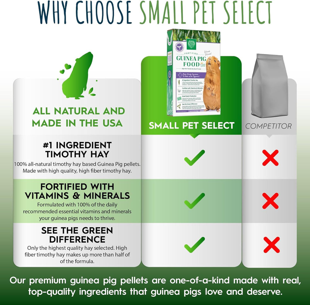 Small Pet Select timothy hay-based pellets highlighting fresh ingredients for guinea pigs