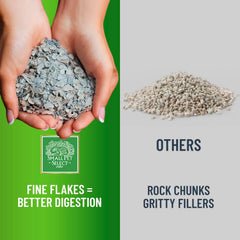Small Pet Select uniform flake size supports easy feeding and better absorption.
