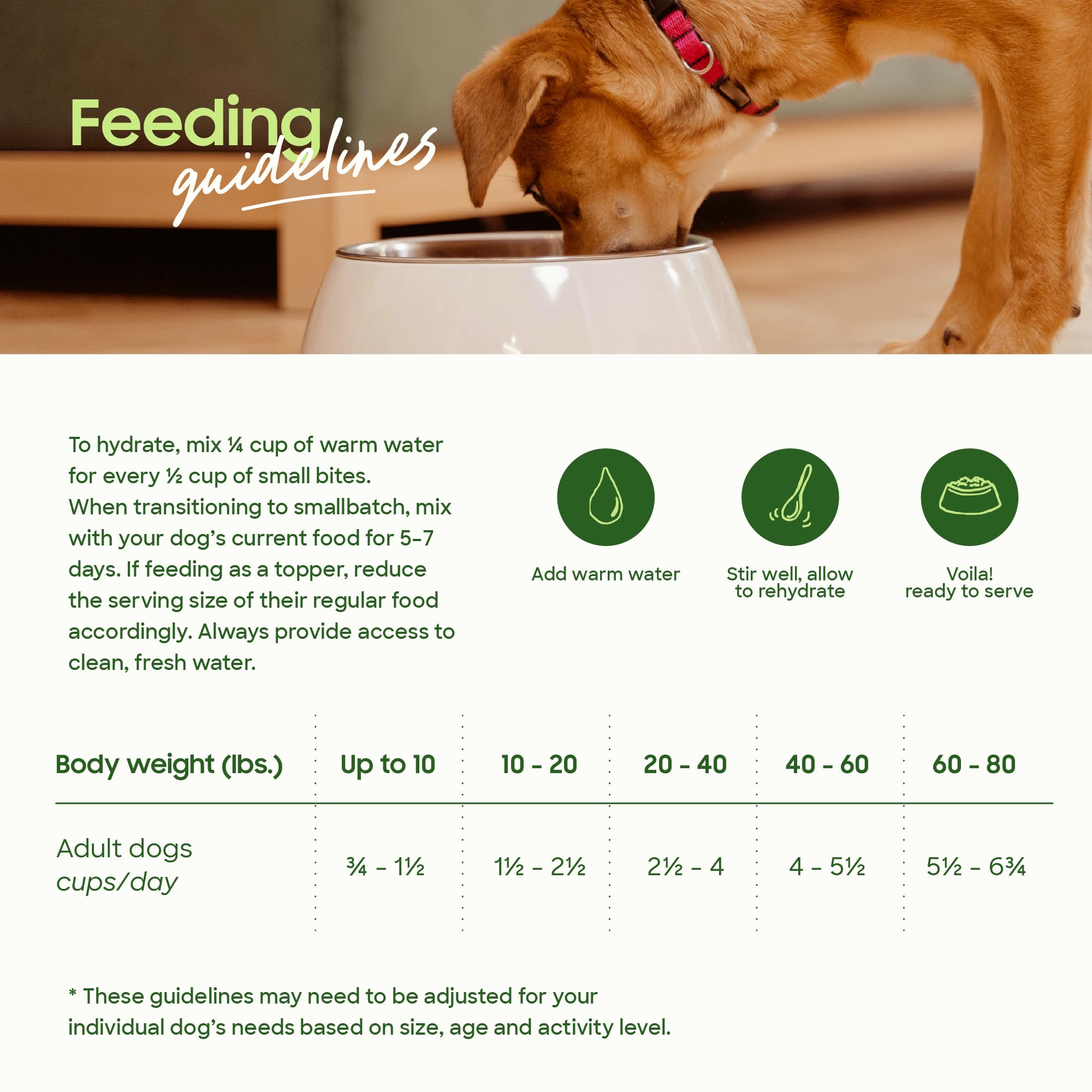 Smallbatch Pets excludes fillers and preservatives for cleaner nutrition.