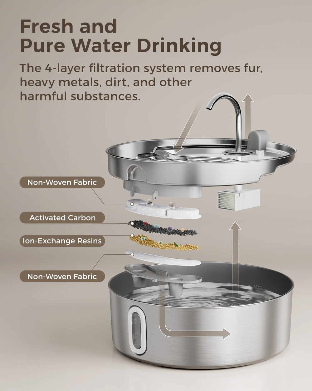 Smartoo 4-stage filtration improves water by reducing impurities and odors.