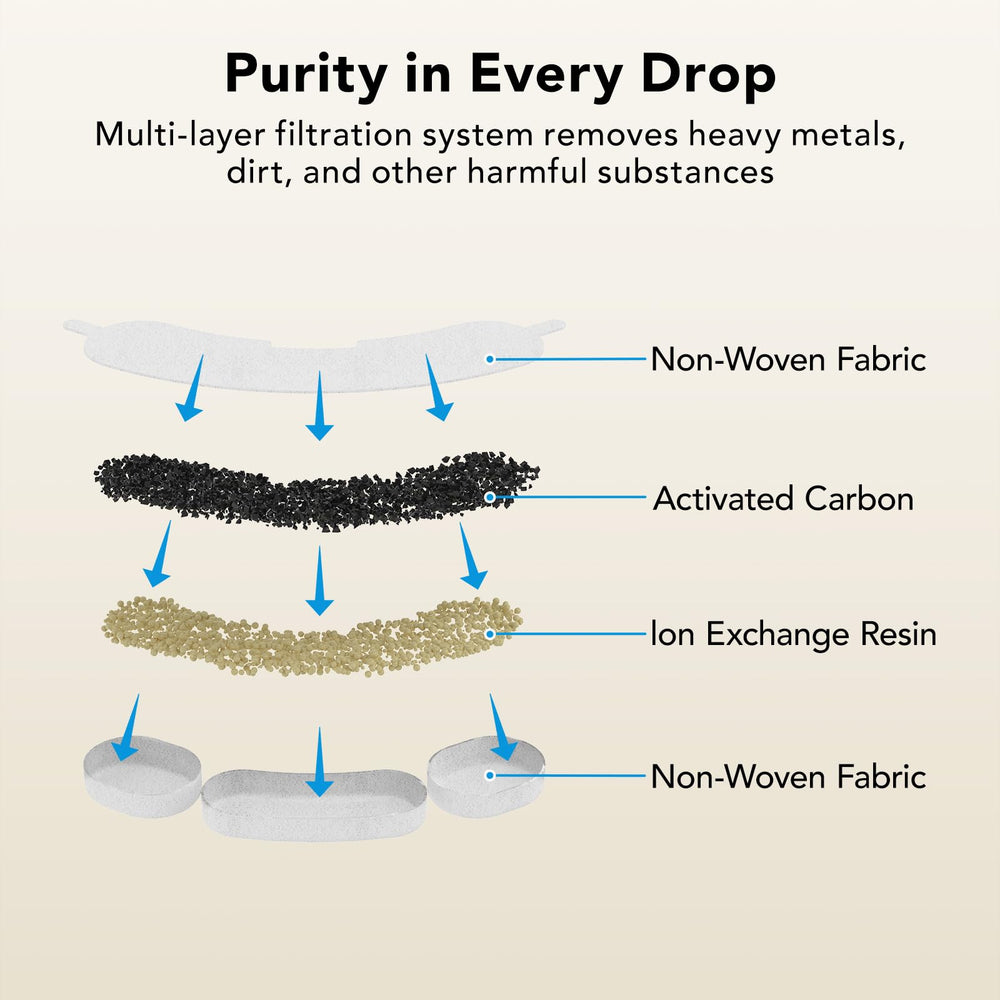 Smartoo sponges 16-pack for effective fountain filtration and easy maintenance