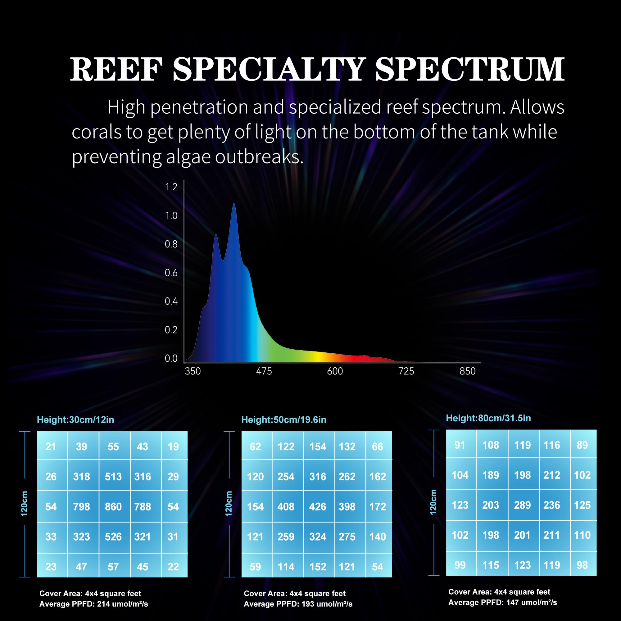 SMATFARM Aquarium Light Sunset mode enhances warm tones for sunset ambience.