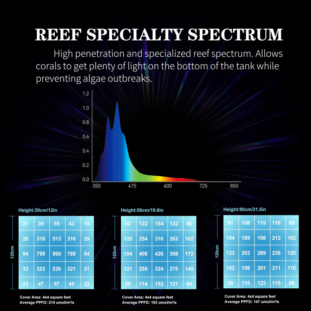 SMATFARM Aquarium Light Sunset mode enhances warm tones for sunset ambience.