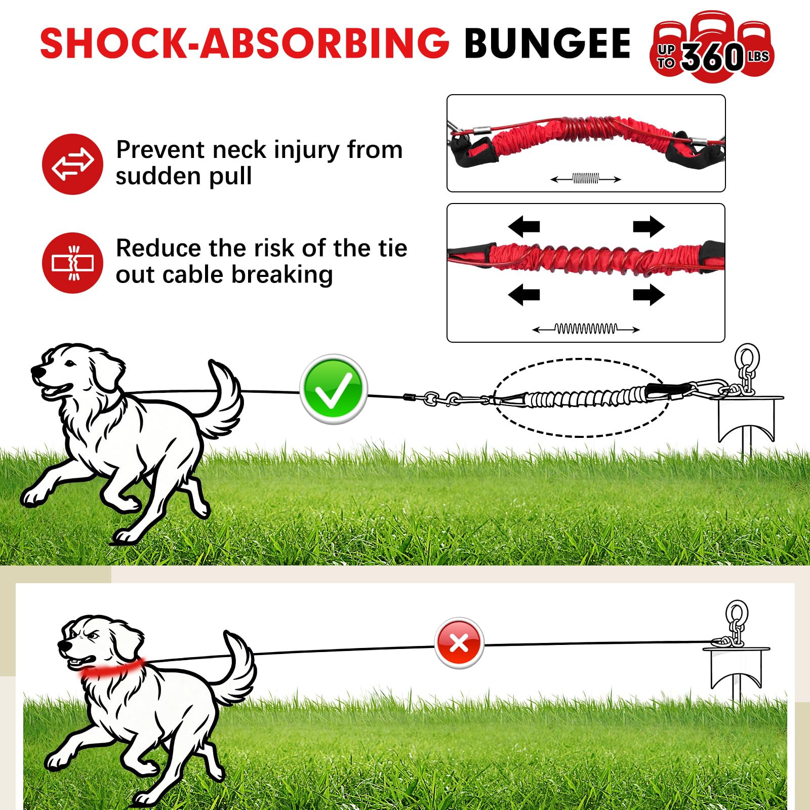 Snagle Paw 360 degree swivel cable prevents cable tangles during use