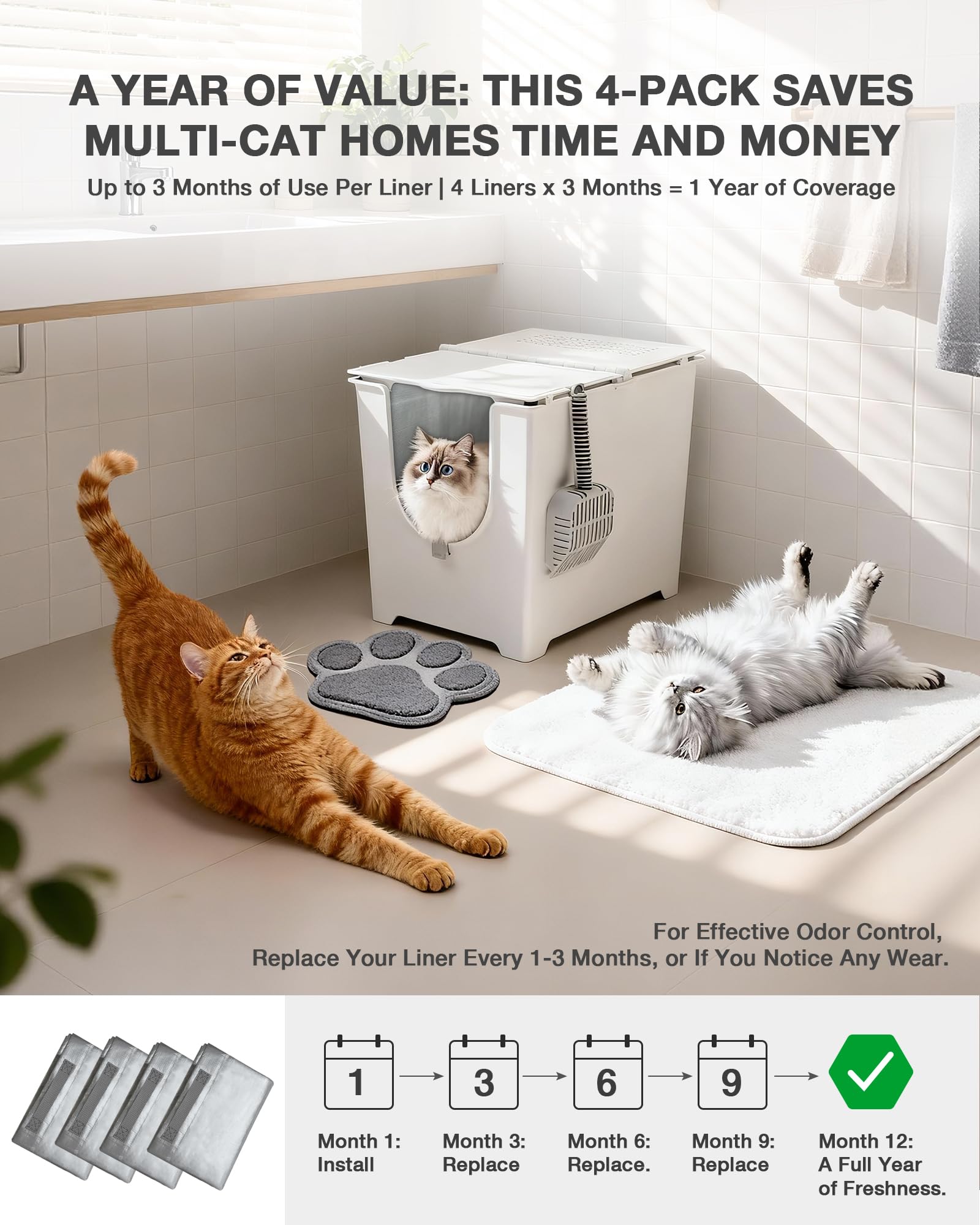 Long-lasting value with the Sodiafell ModKat Type F liner in multi-cat homes.