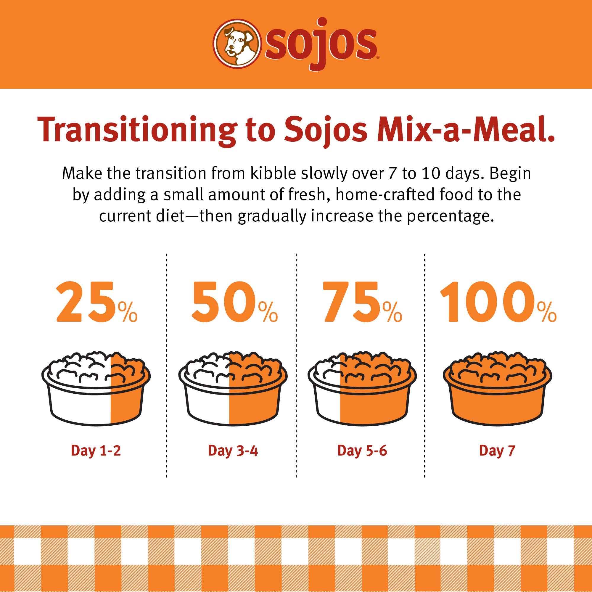 Sojos Mix-A-Meal dog enjoying a prepared meal