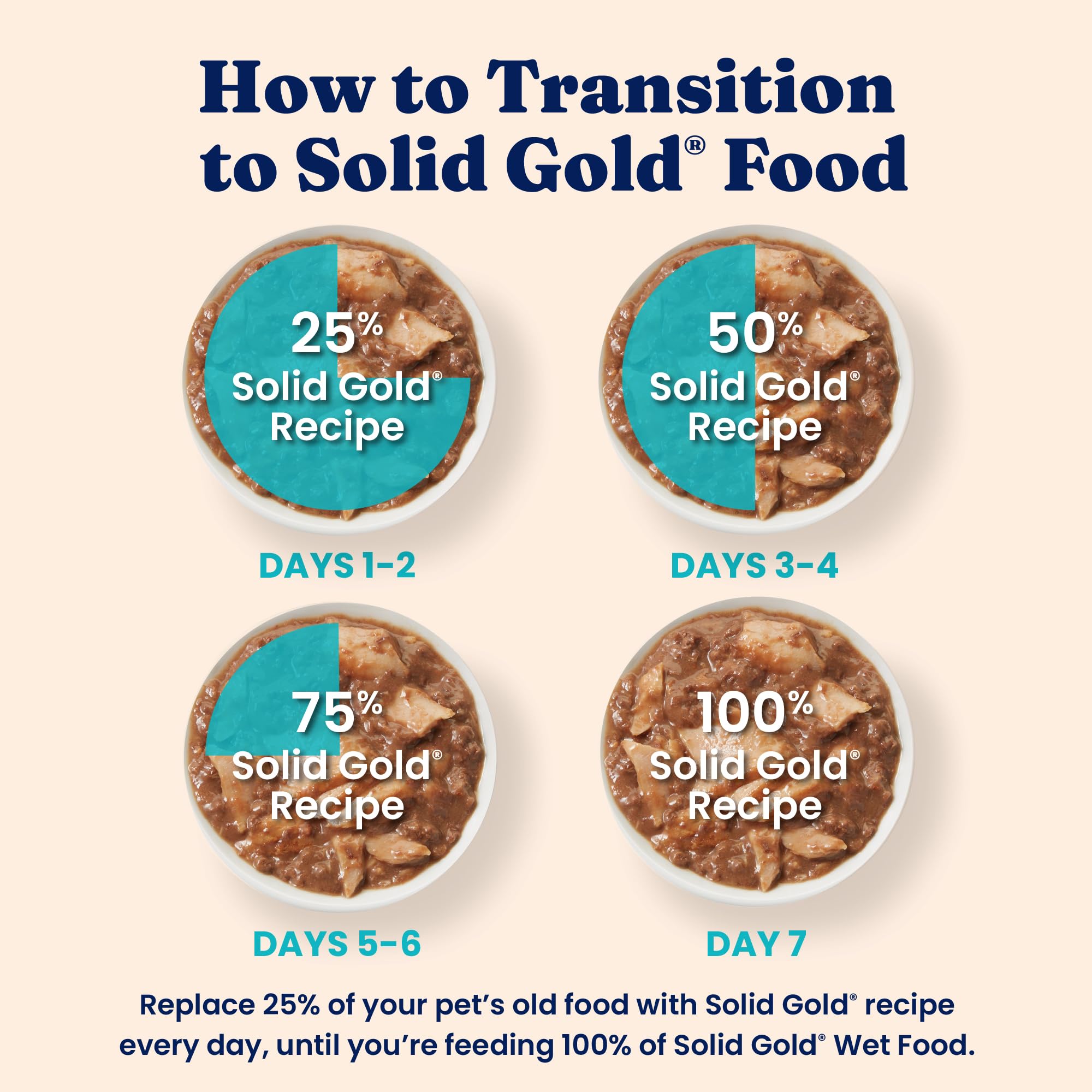 Solid Gold 24-can pack image showing convenience and portioned meals