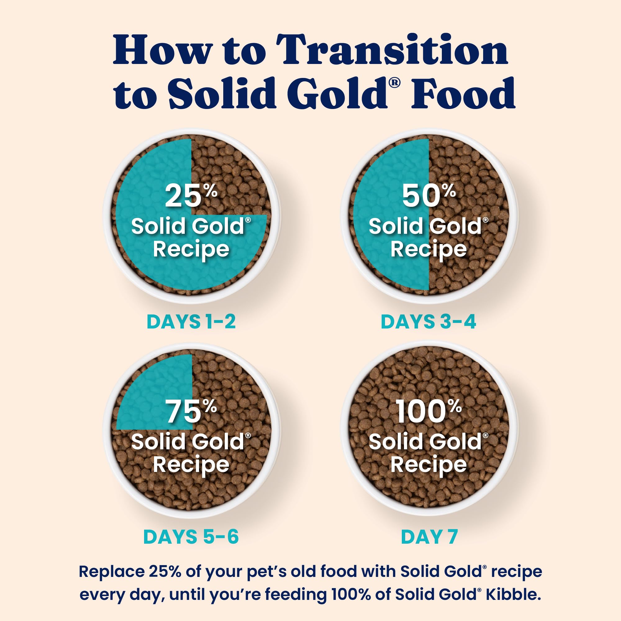 Solid Gold 3lb packaging ready for easy pantry storage.