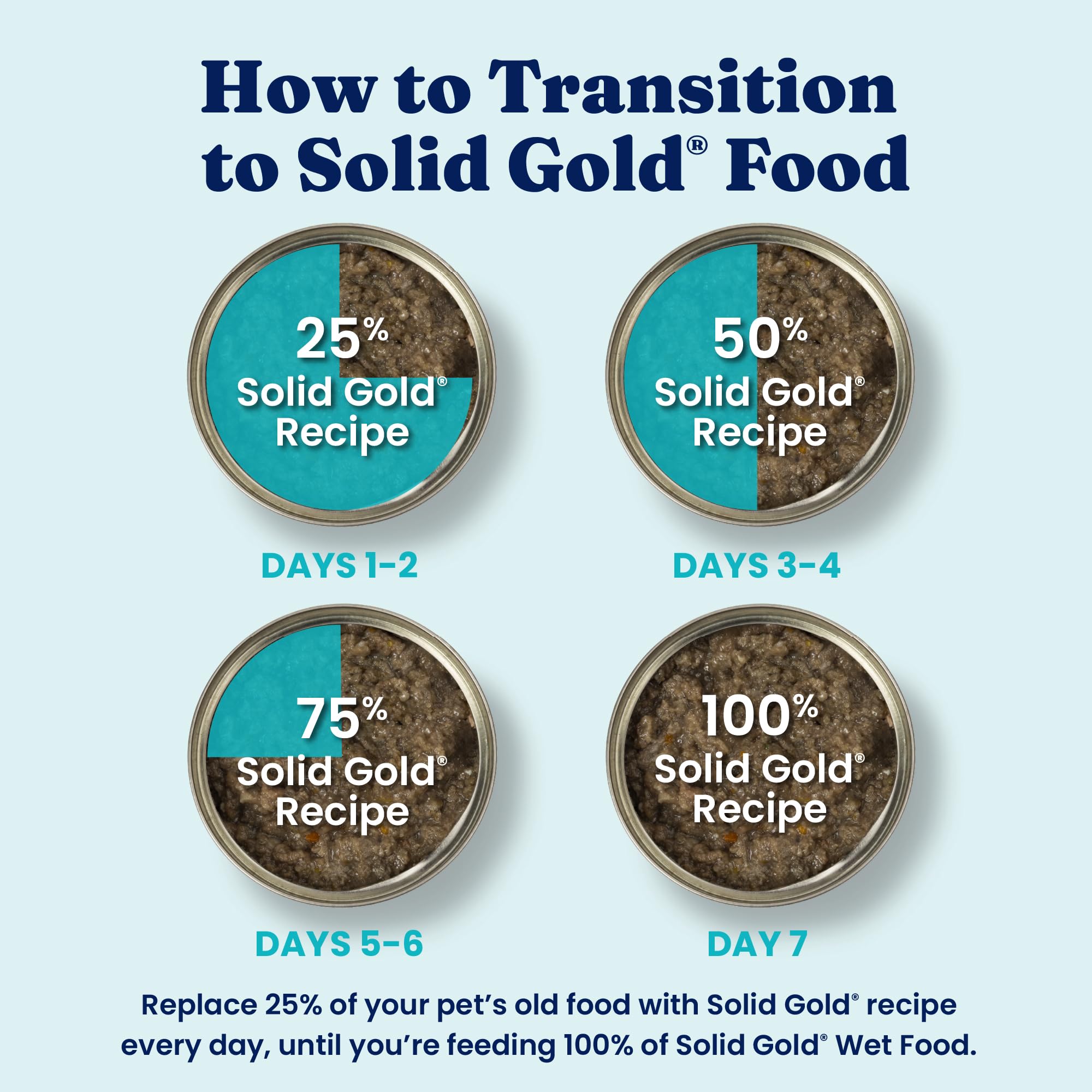 Solid Gold senior dog serving scene demonstrates easy wet food for older pets.