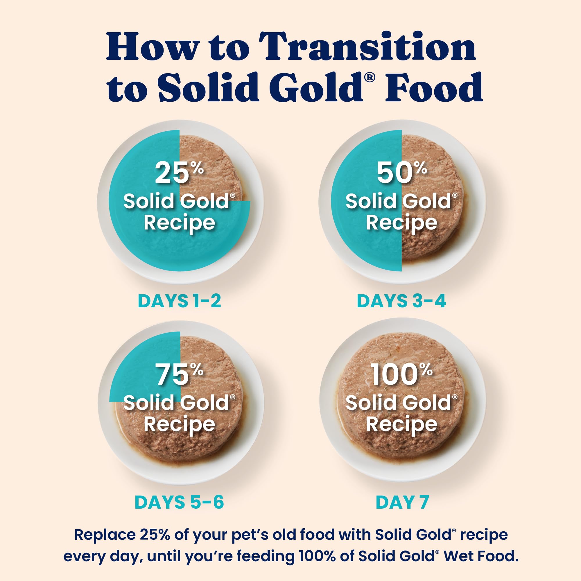 Solid Gold Chicken Pate 24-count packaging image