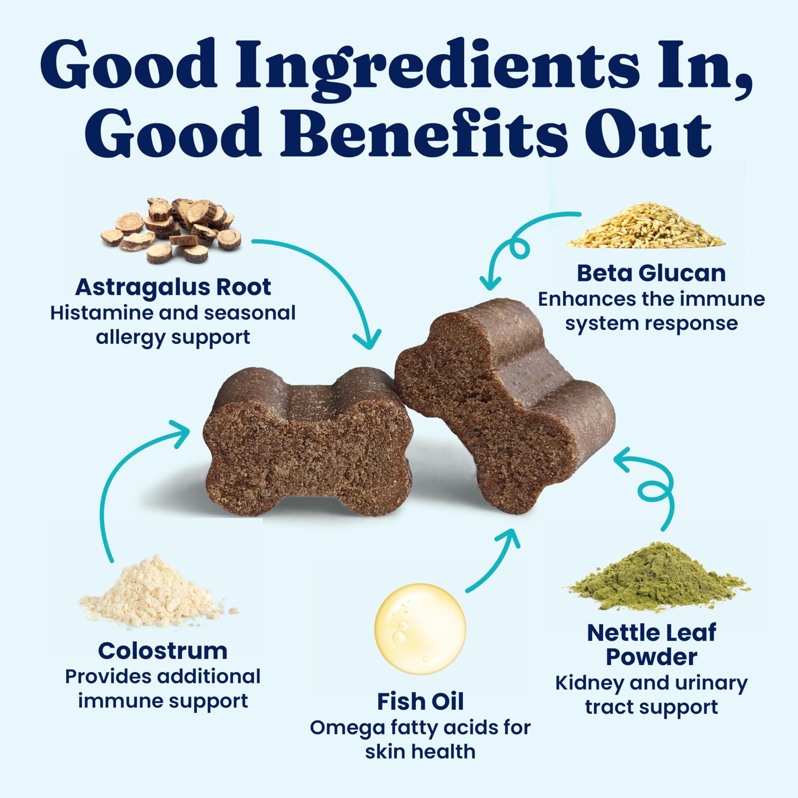 Solid Gold Allergy Relief Chews bacon flavor presented for dog palatability