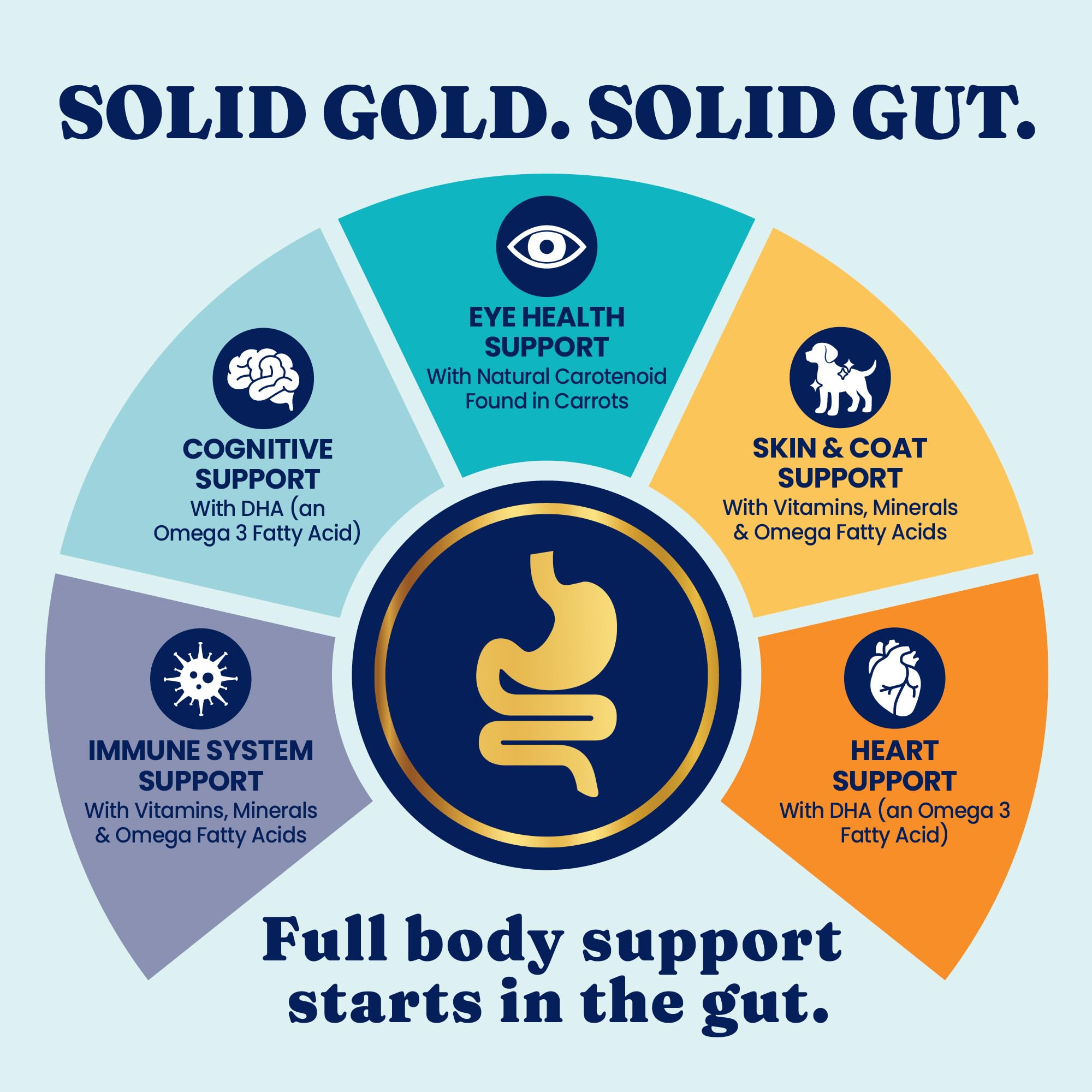 Solid Gold Dog Food bag shows no corn, wheat, or soy.