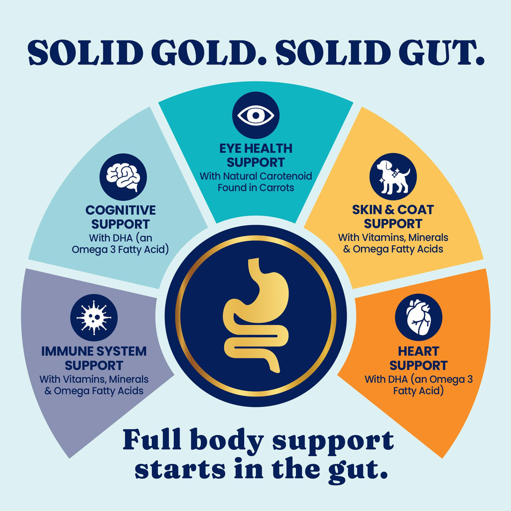 Solid Gold Dog Food bag shows no corn, wheat, or soy.