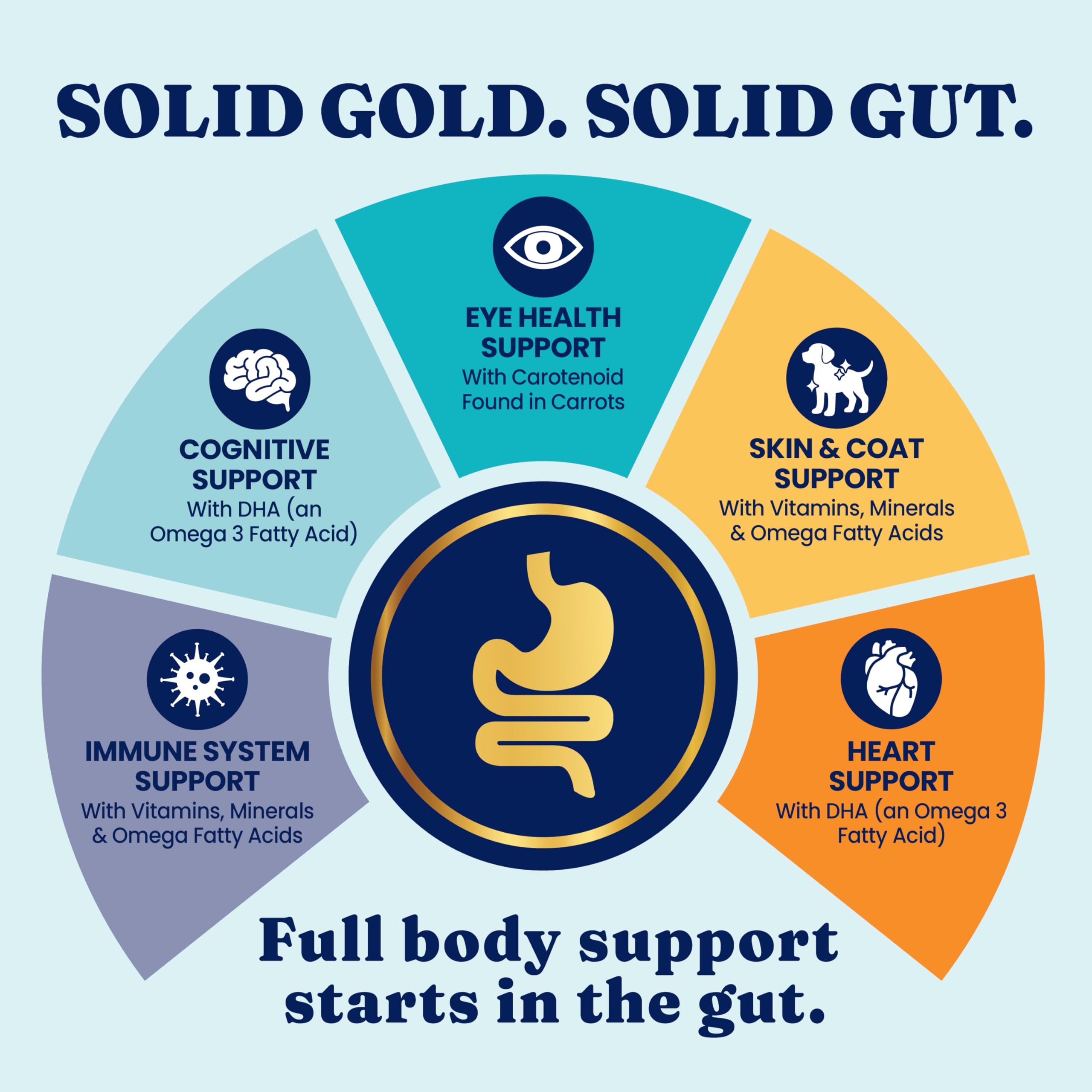 Solid Gold Hund-N-Flocken promotes healthy skin and lustrous coat.