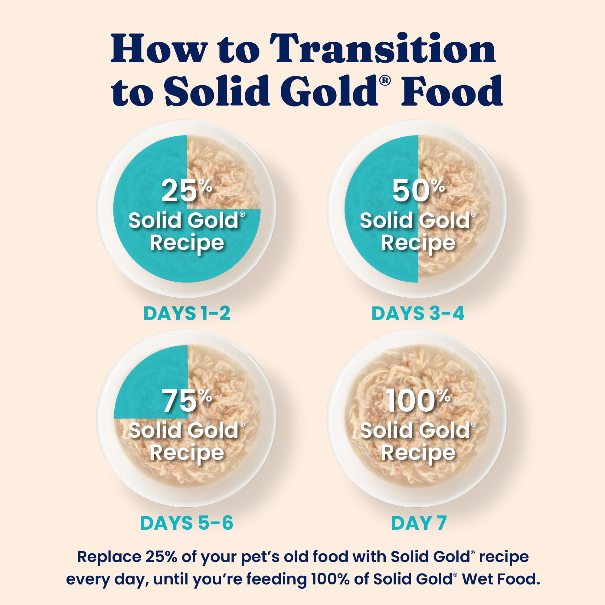 Solid Gold serving idea with kibble showcases mealtime variety and topping option.