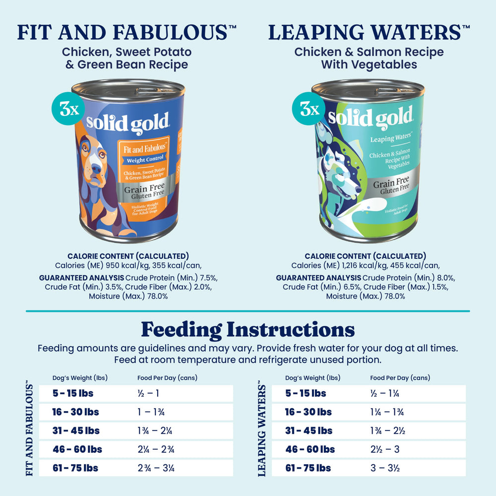 Solid Gold skin and coat support through nourishing ingredients