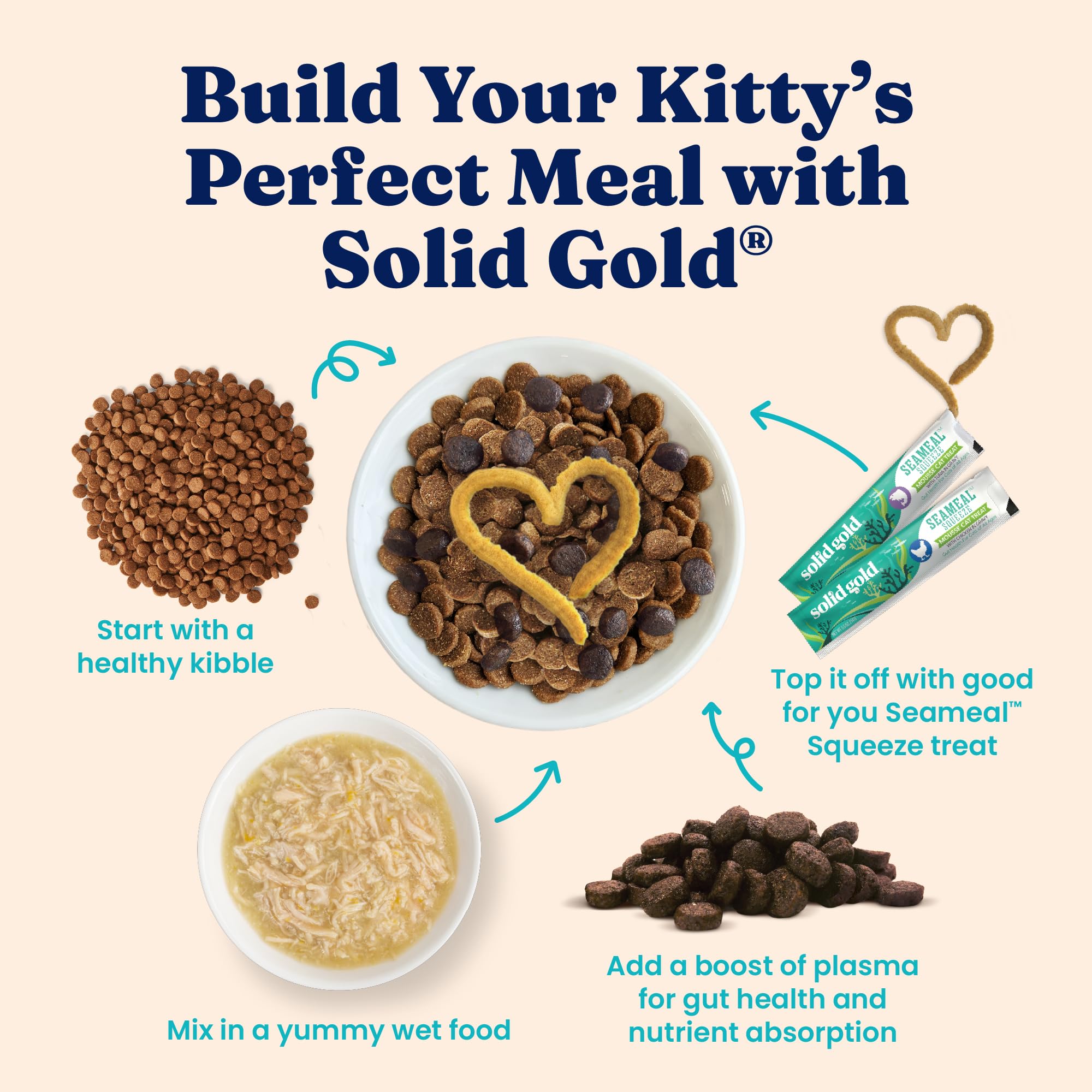 Solid Gold kitten-friendly formula supports growing kittens