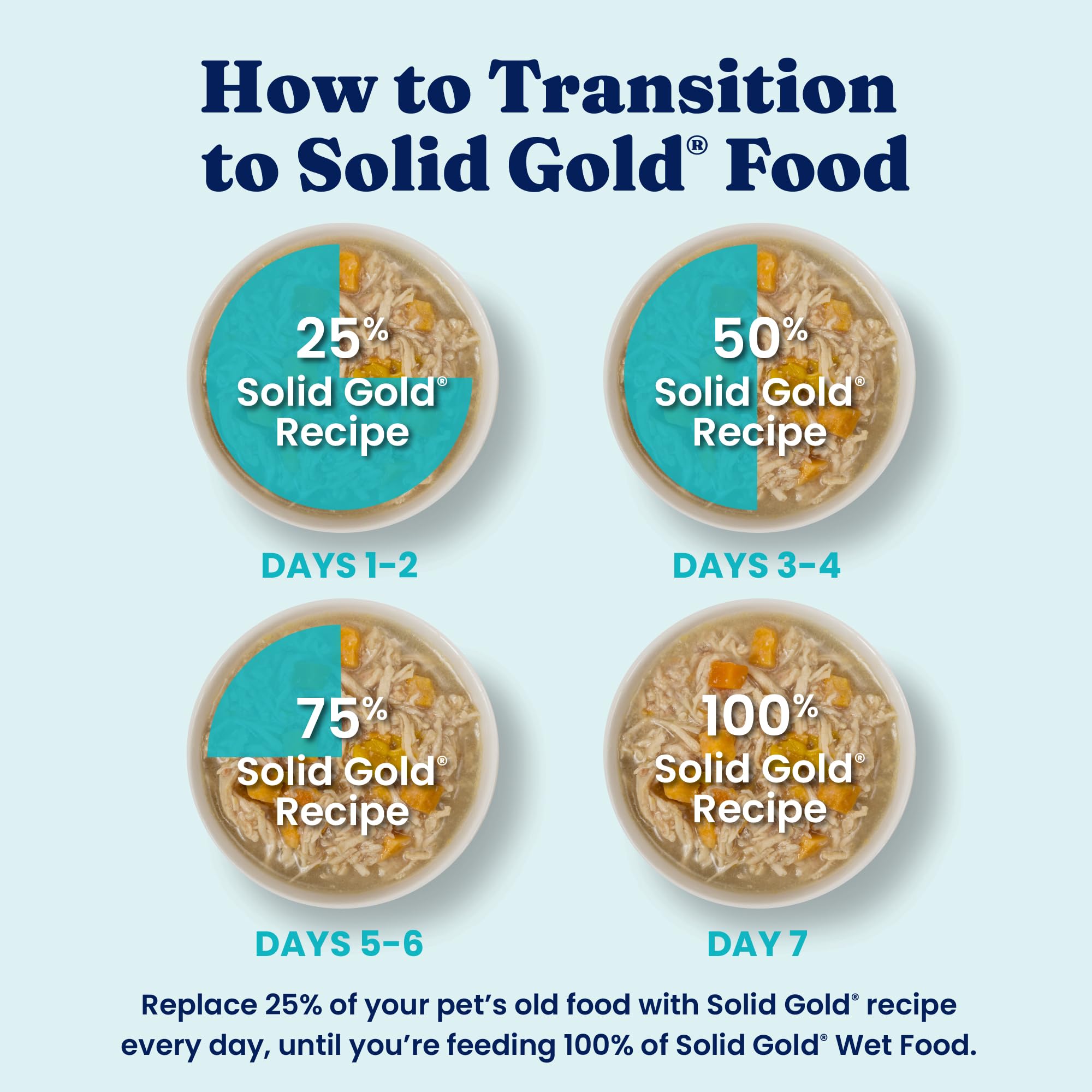 Solid Gold salmon and chicken flavor entices selective eaters at mealtime.